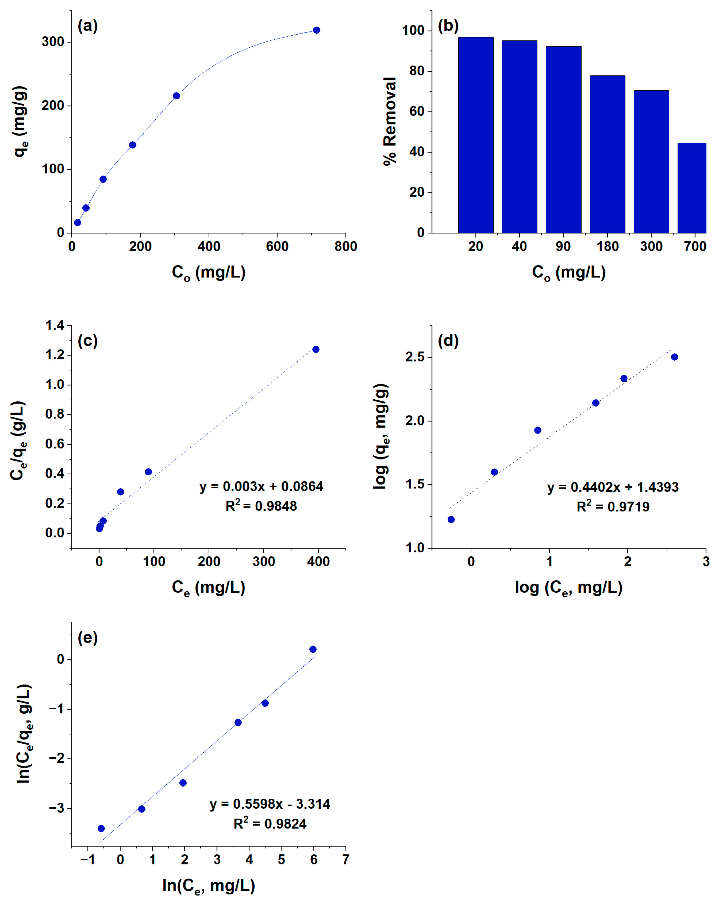 Polymers 16 02495 g003