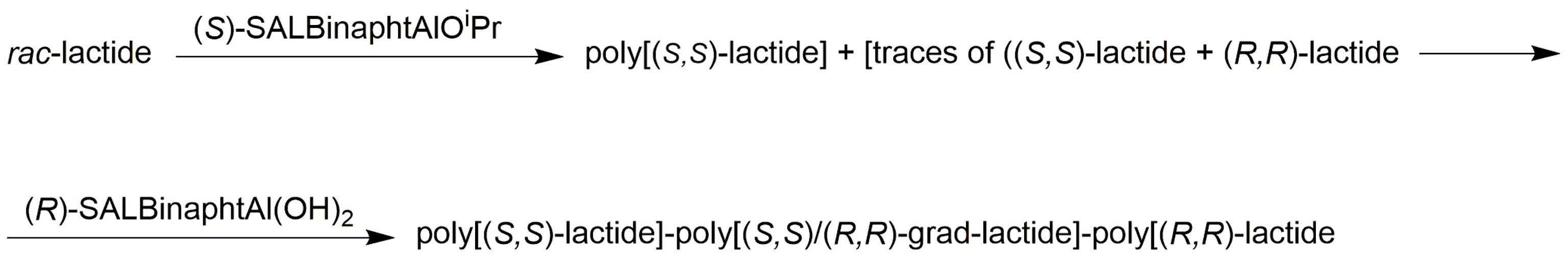 Polymers 16 02503 sch007 Polymers 16 02503 sch007