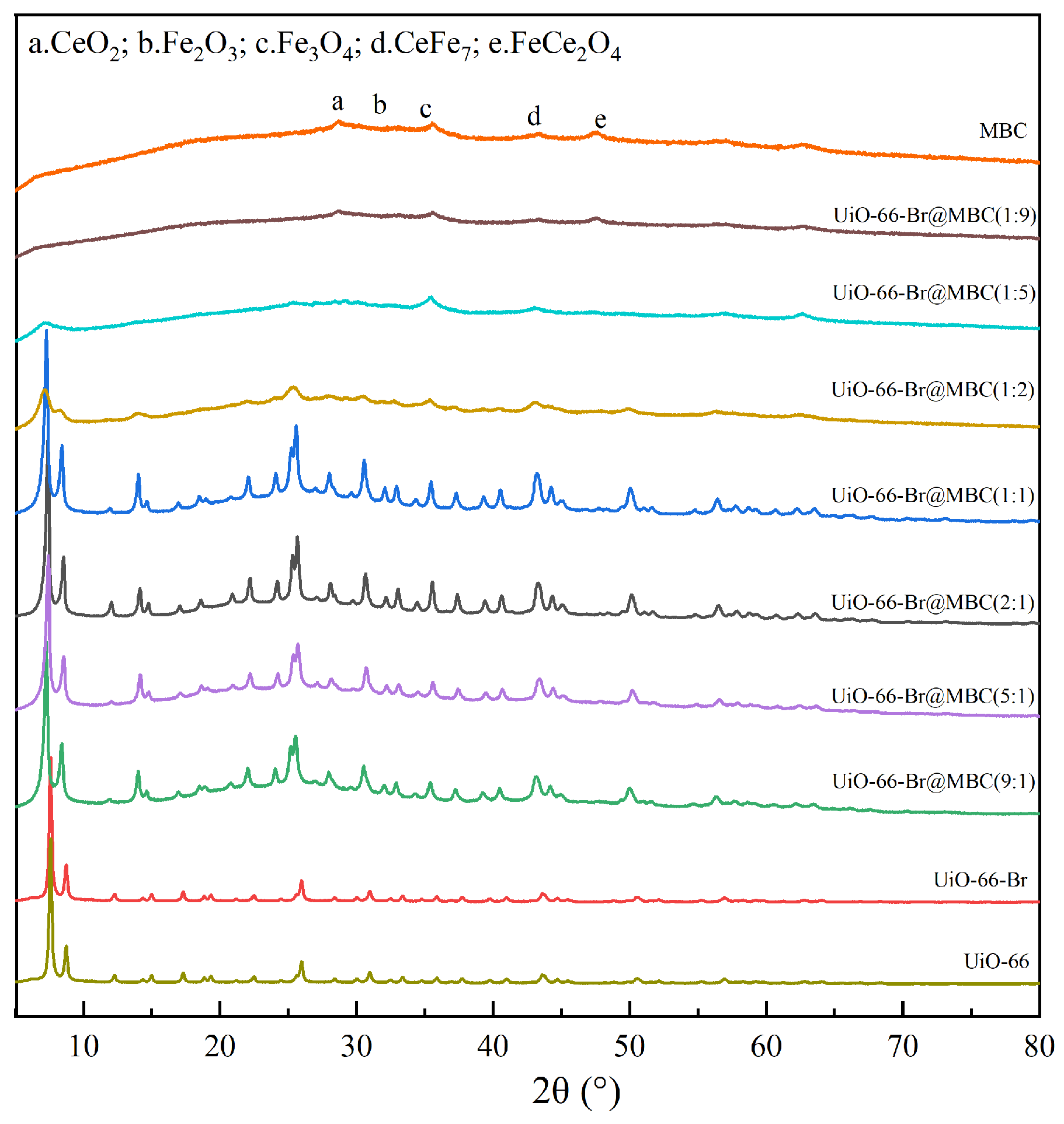 Polymers 16 02508 g002