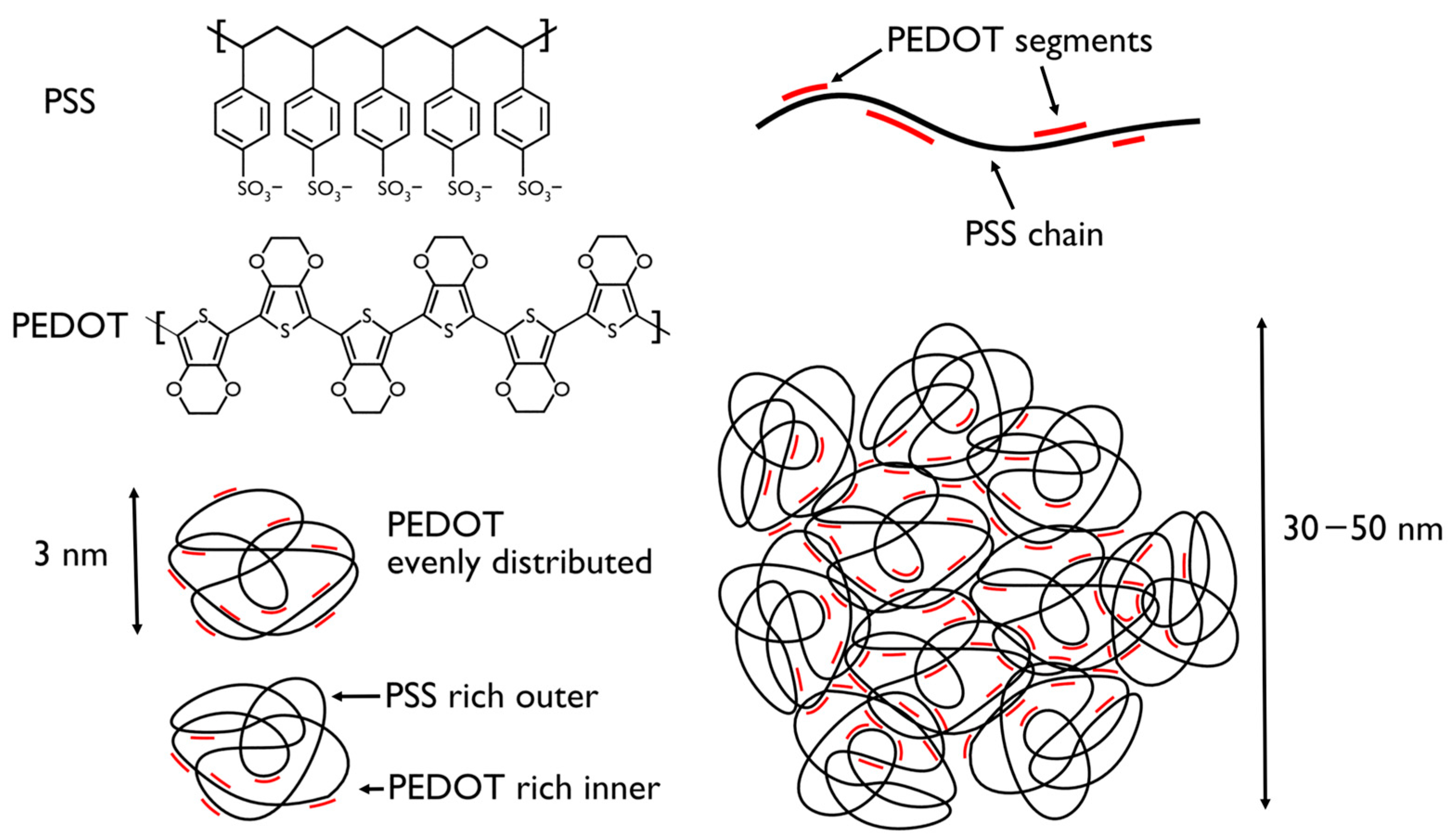 Polymers 16 02514 g001 Polymers 16 02514 g001