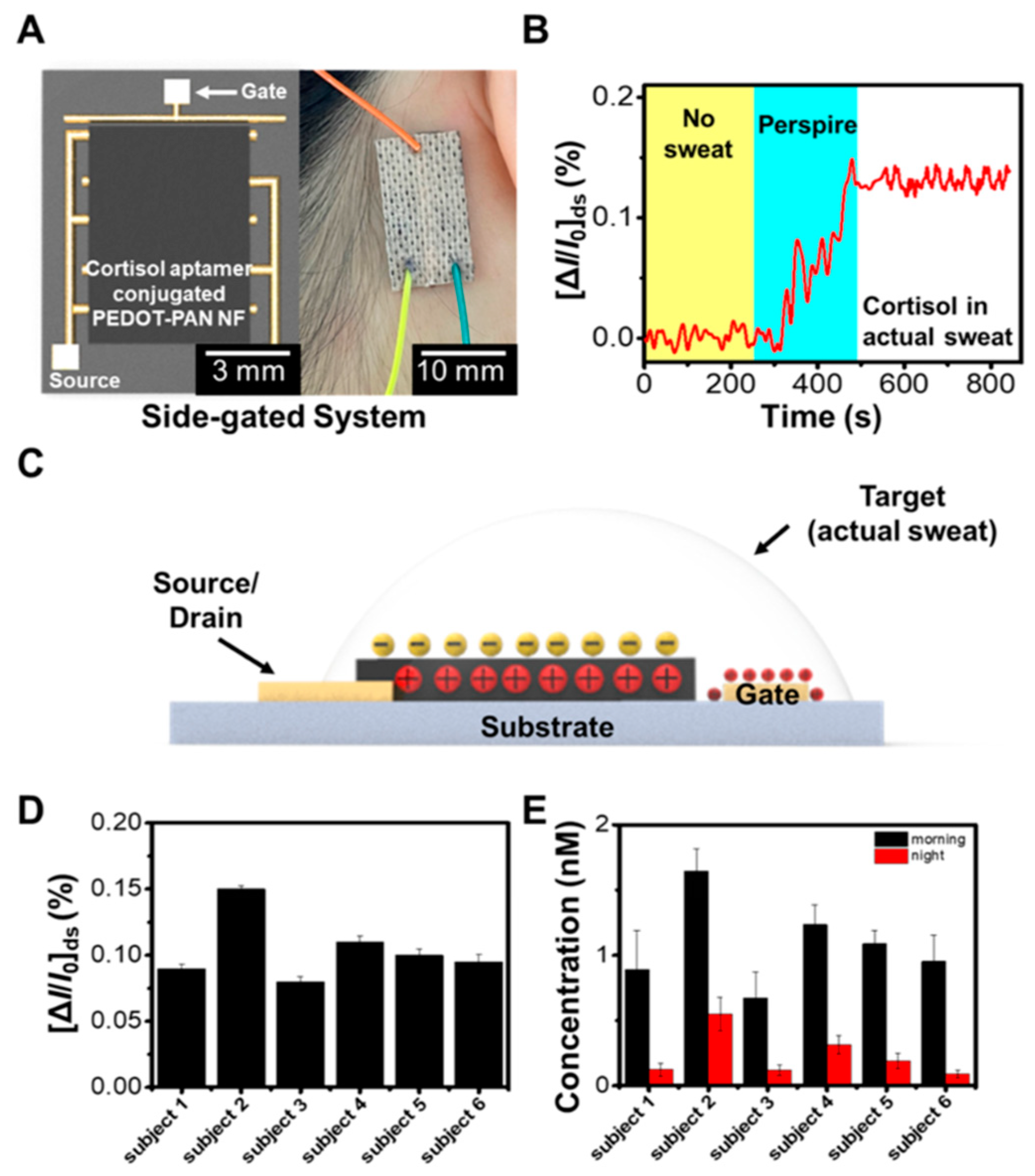Polymers 16 02514 g008 Polymers 16 02514 g008