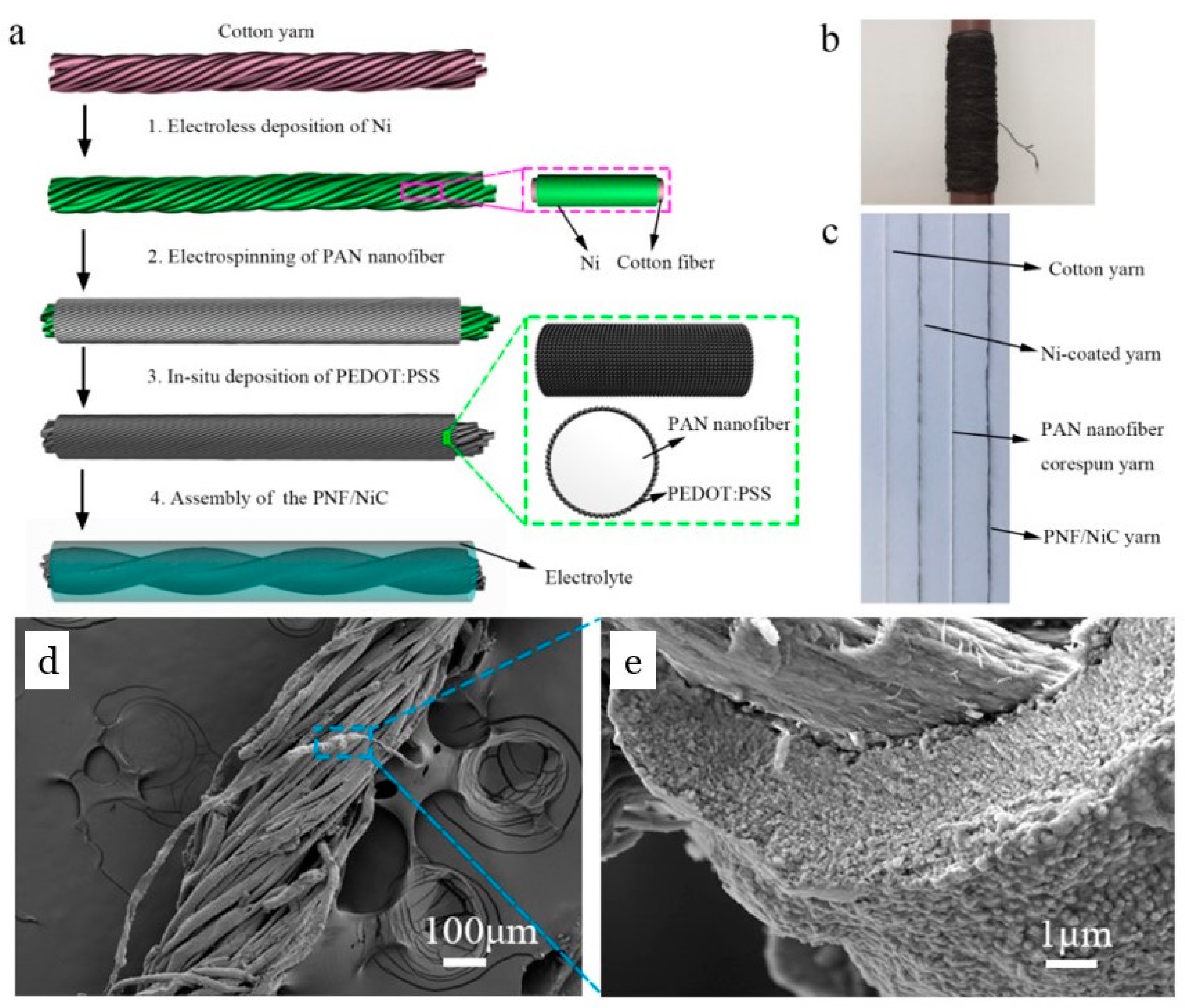 Polymers 16 02514 g009 Polymers 16 02514 g009