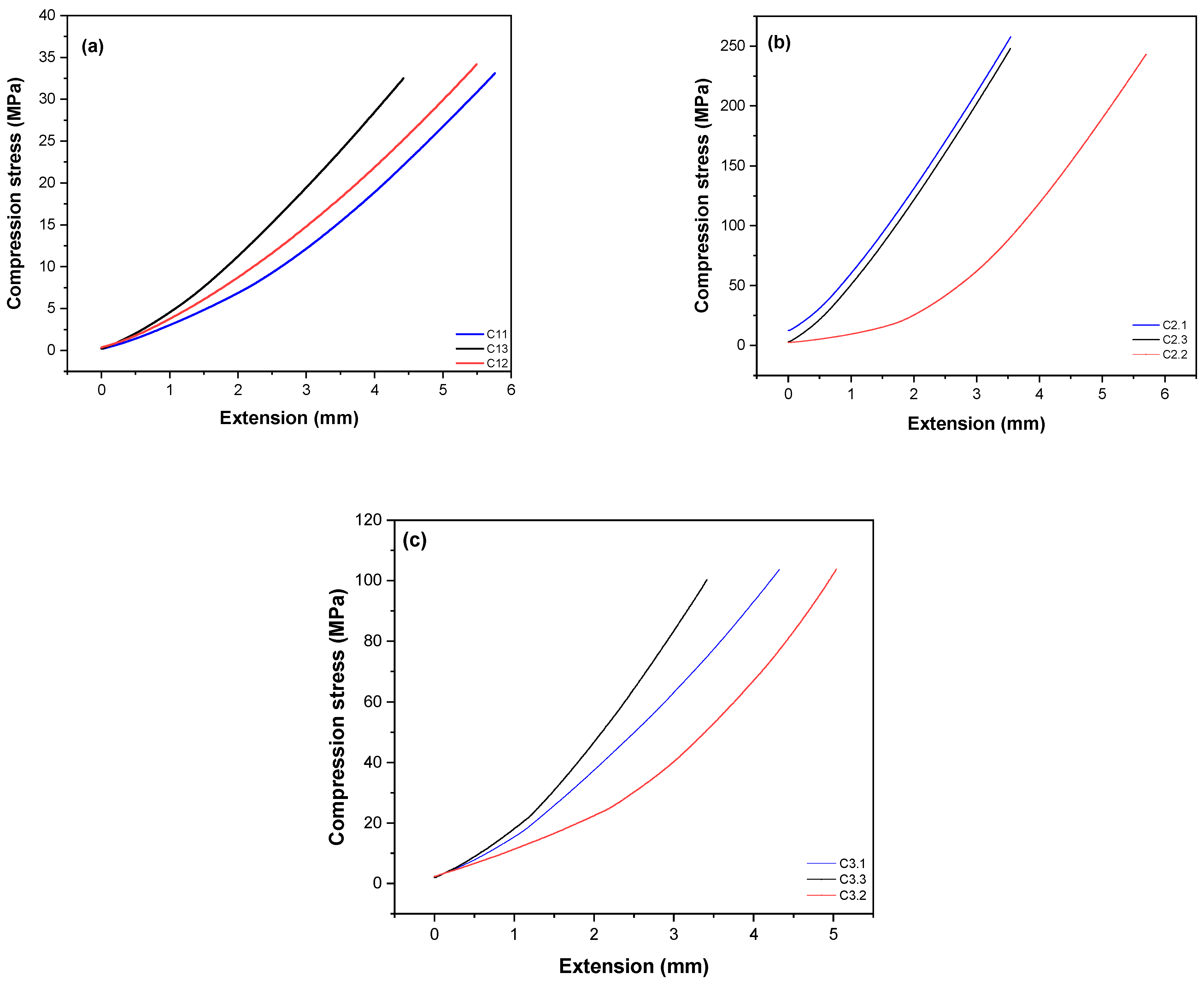 Polymers 16 02520 g006
