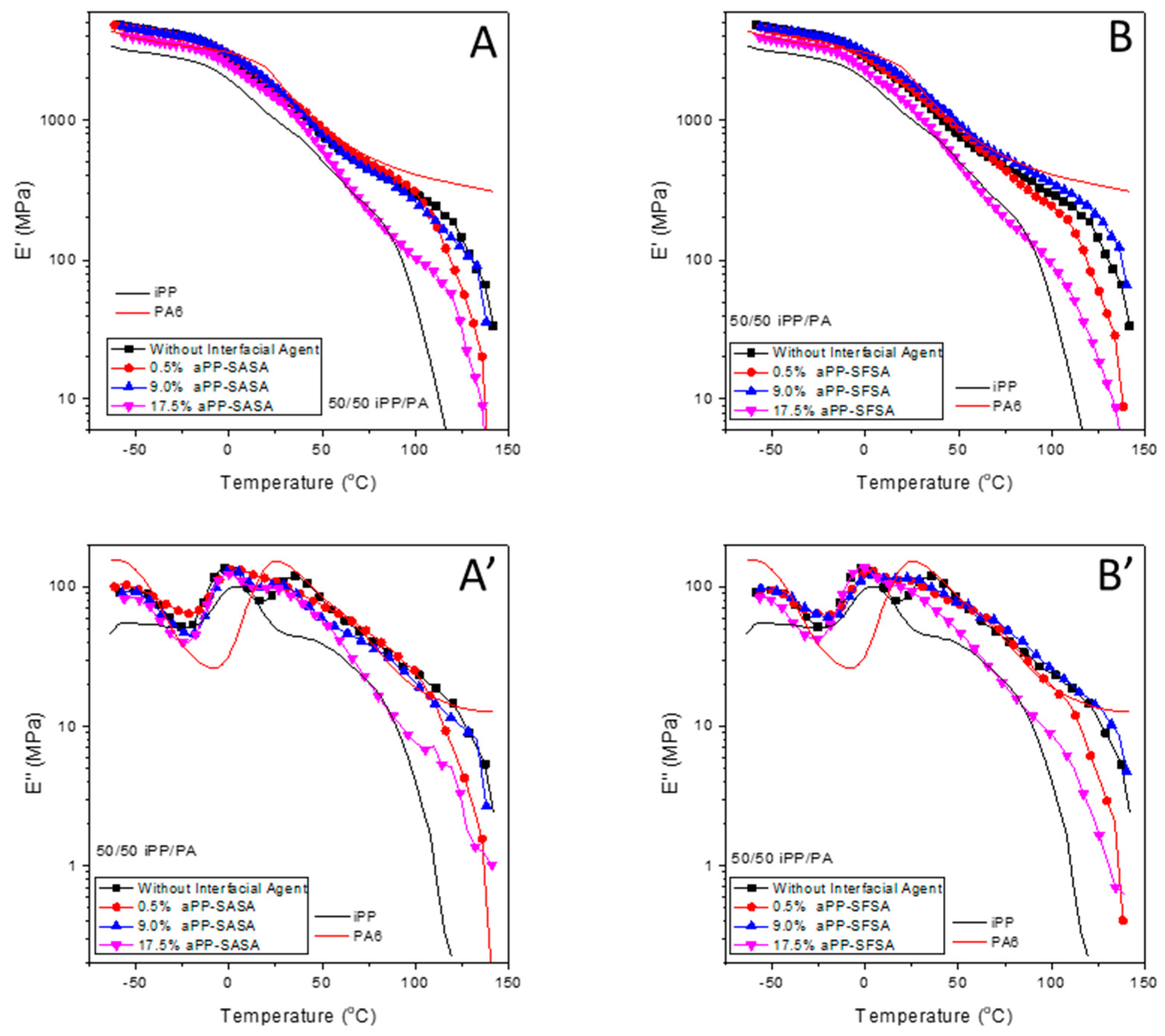 Polymers 16 02523 g008 Polymers 16 02523 g008
