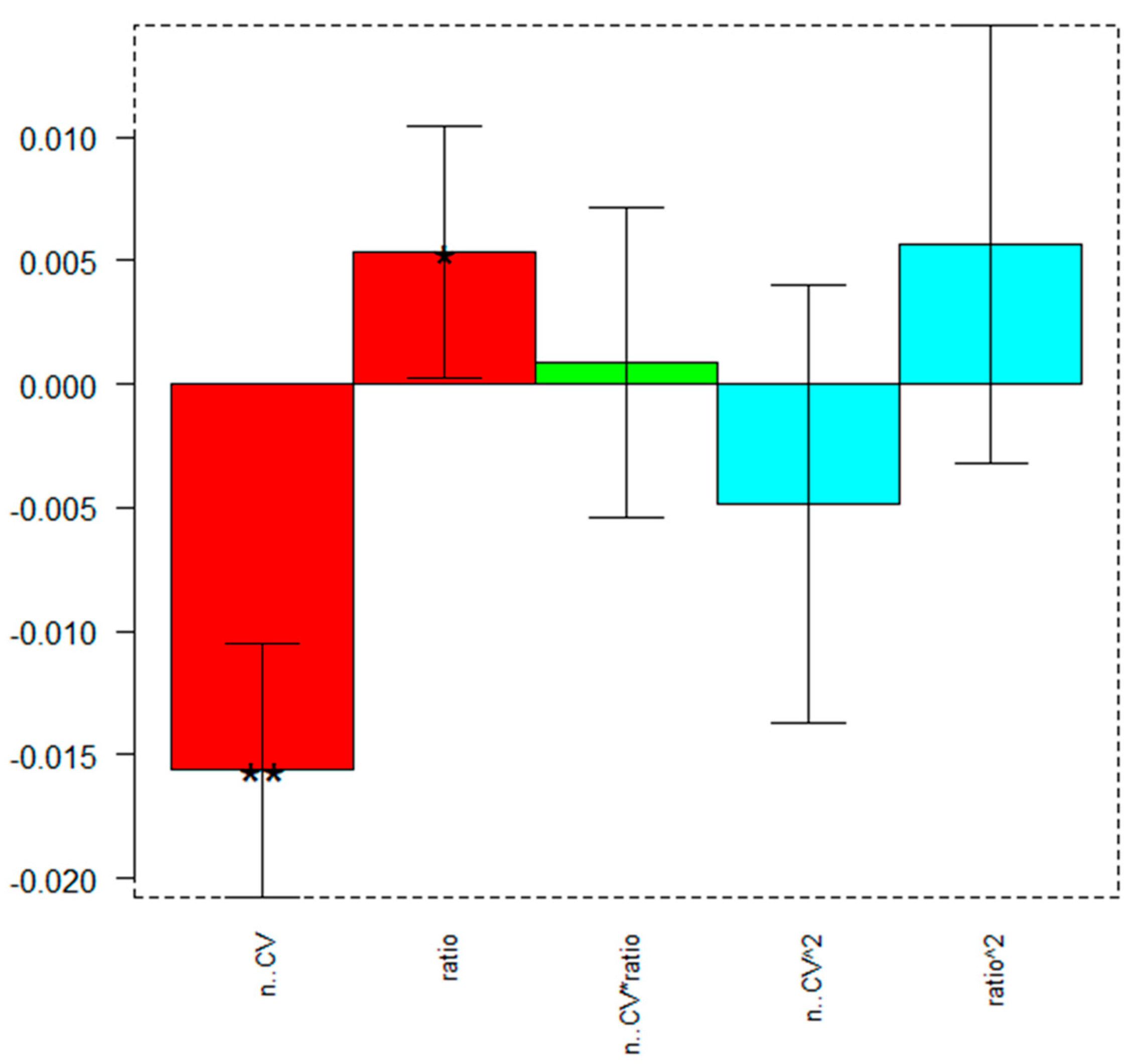 Polymers 16 02528 g002