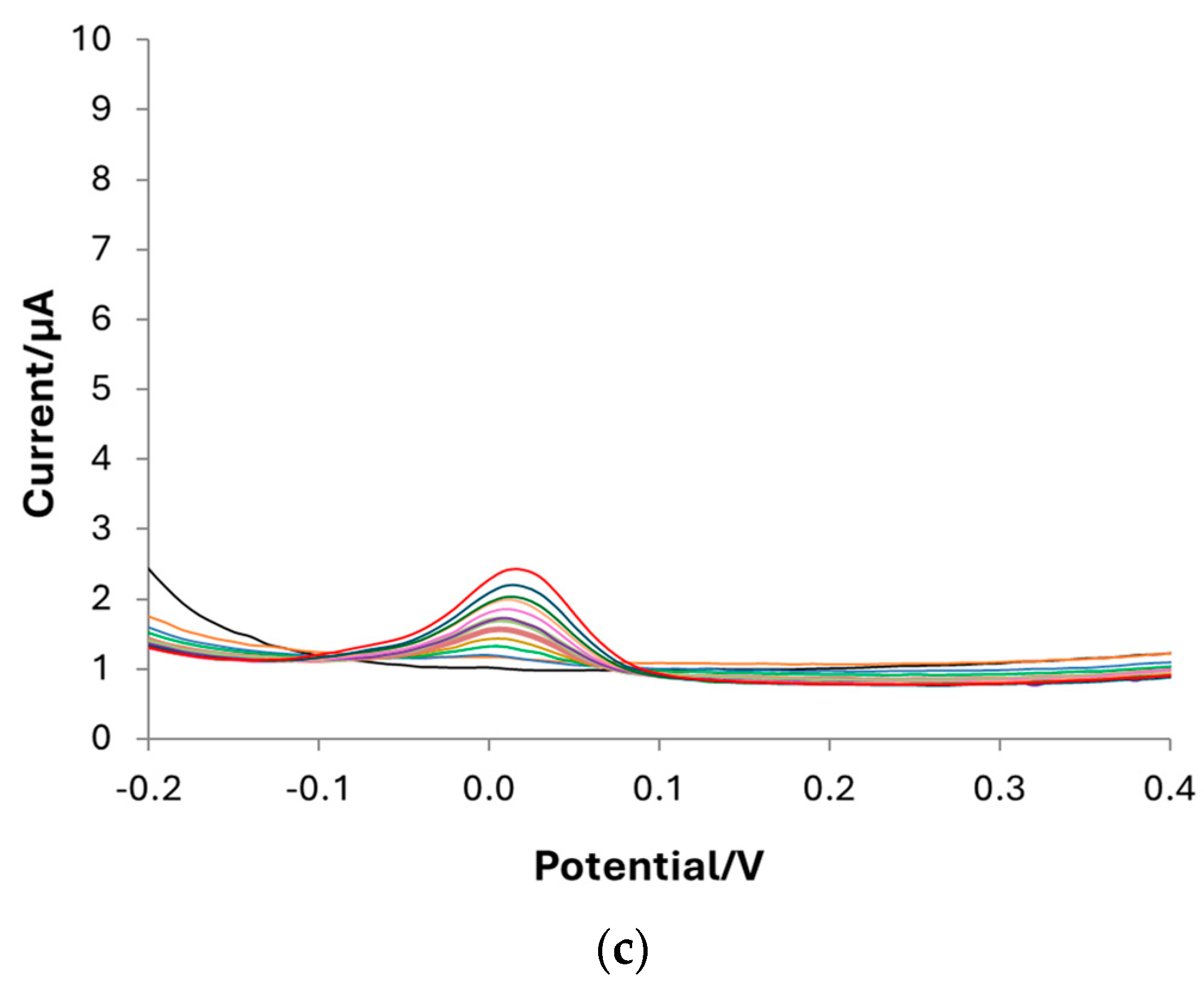 Polymers 16 02528 g007b