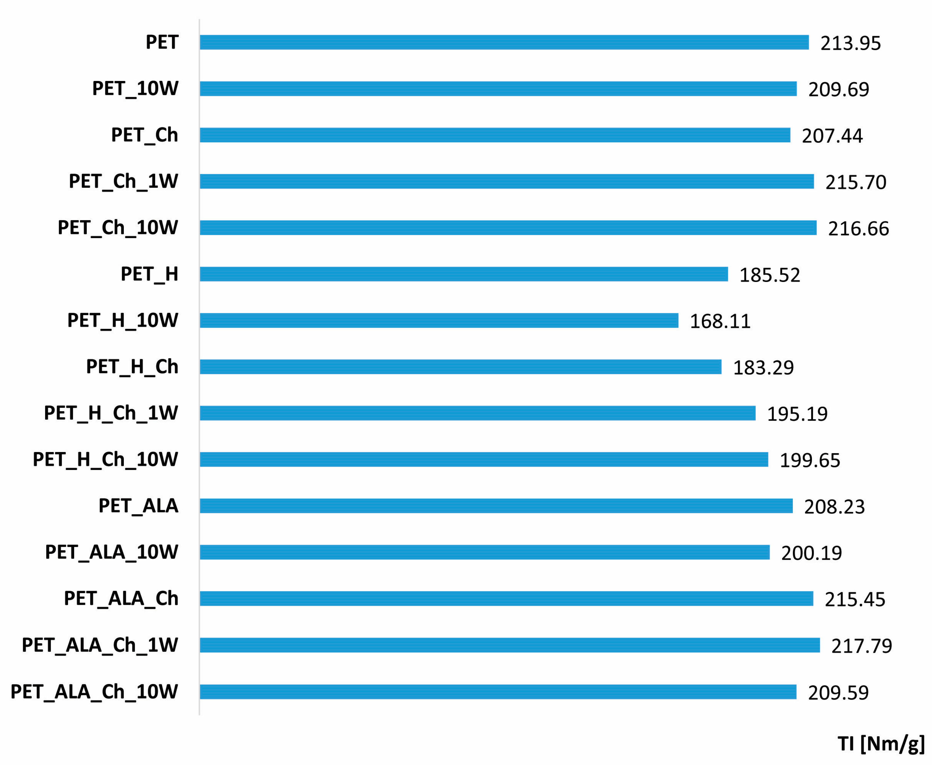 Polymers 16 02532 g004