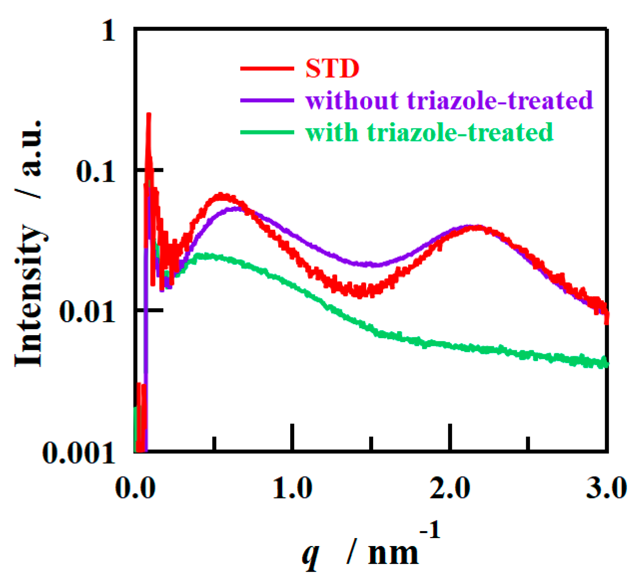 Polymers 16 02533 g009