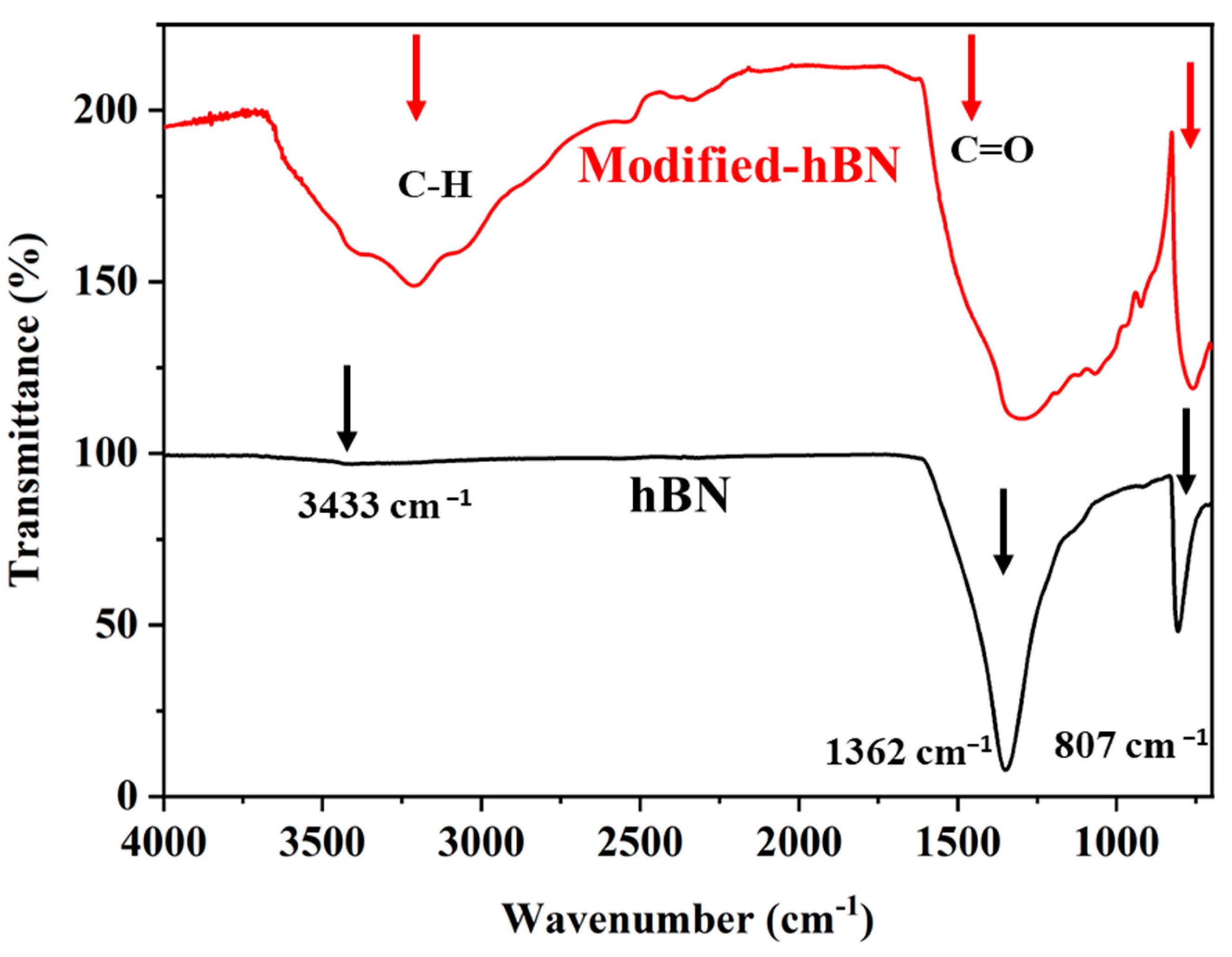 Polymers 16 02544 g003