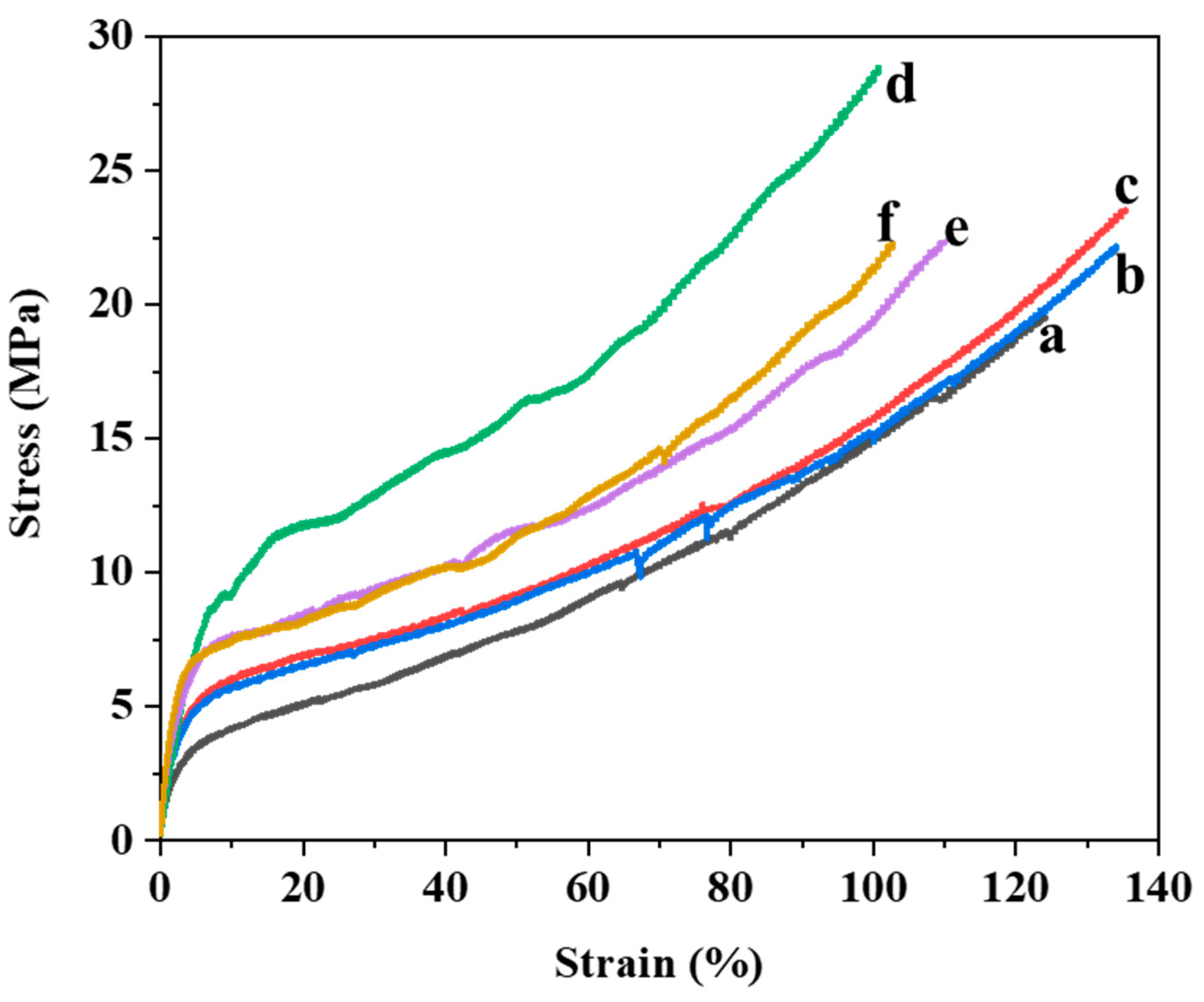Polymers 16 02544 g006