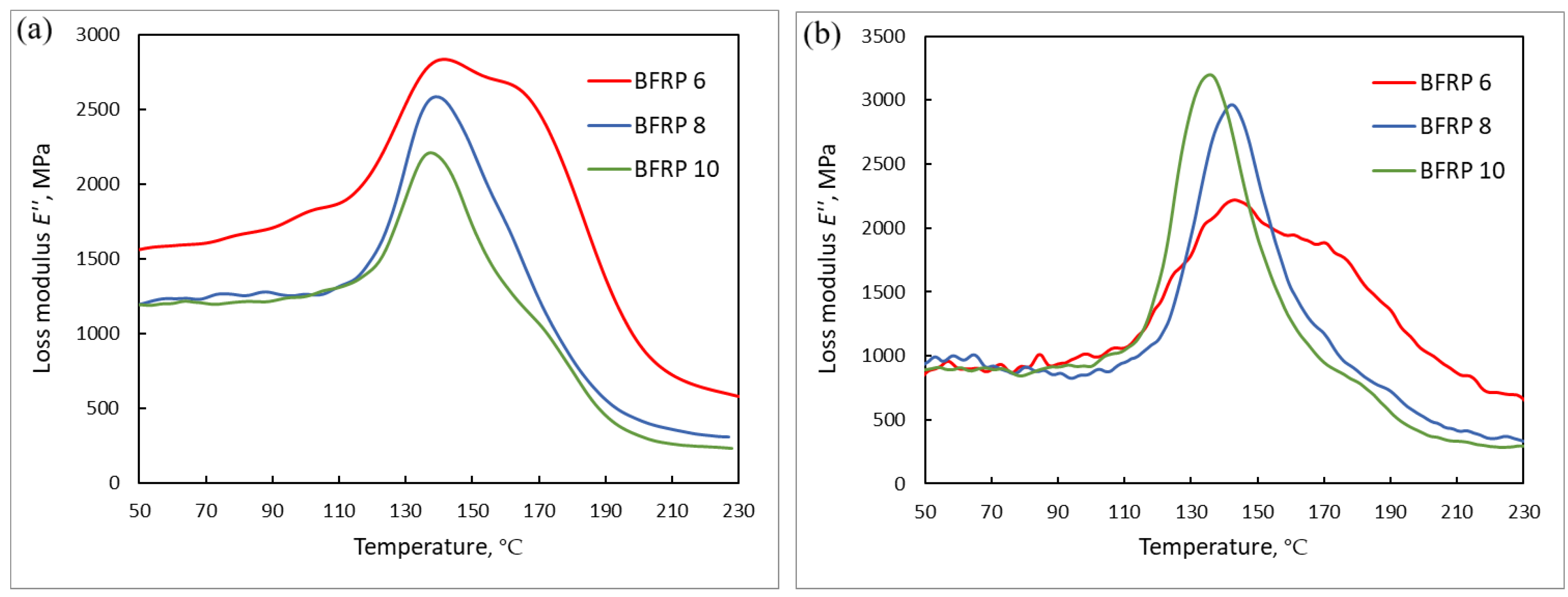 Polymers 16 02550 g004