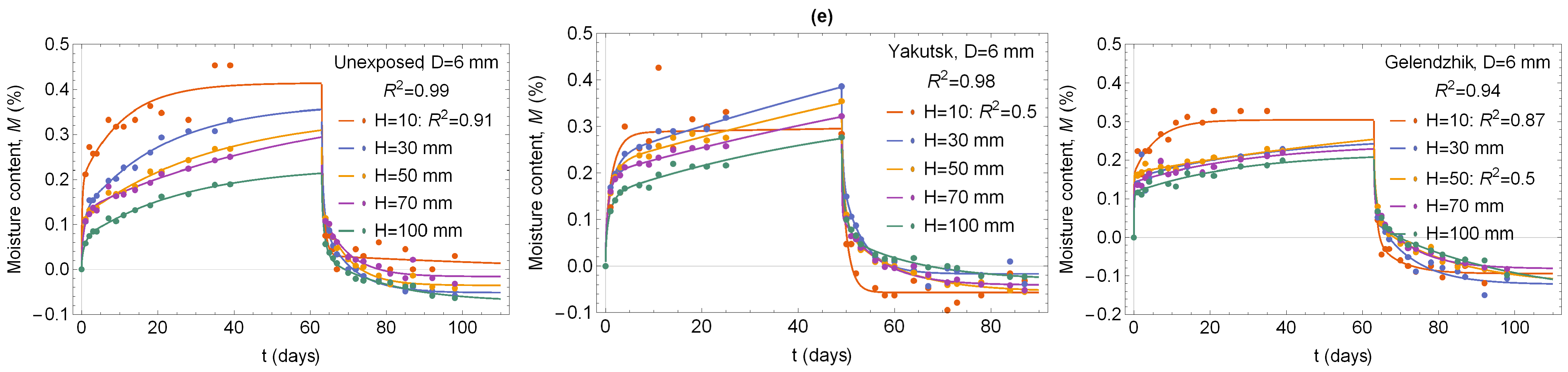 Polymers 16 02550 g005b