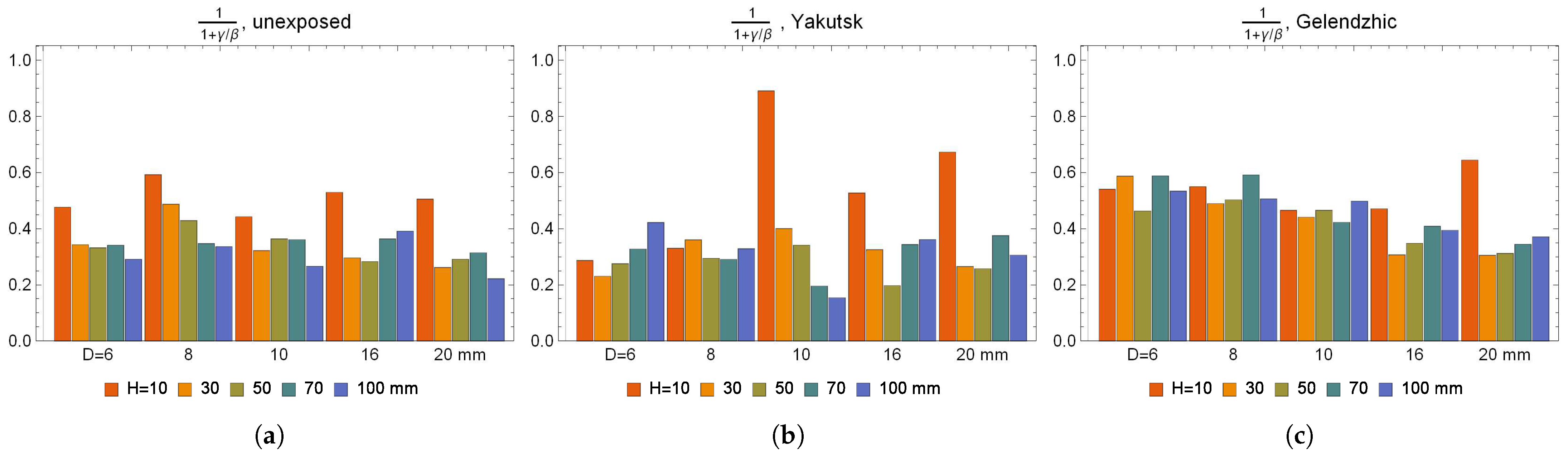 Polymers 16 02550 g007