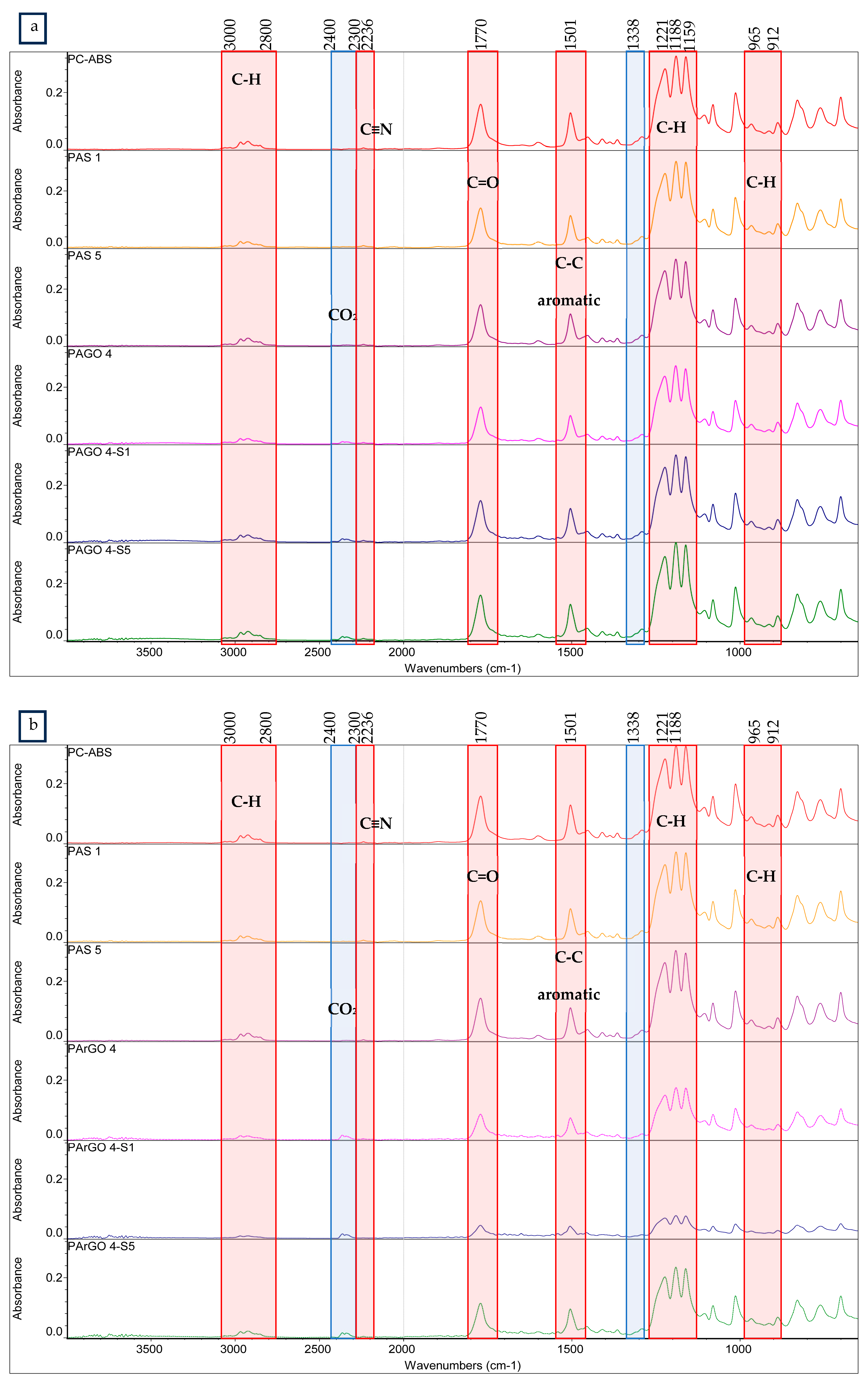 Polymers 16 02554 g002a