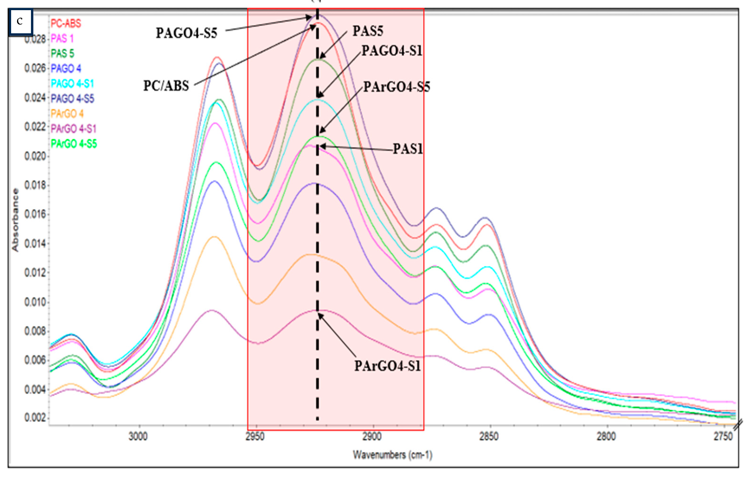 Polymers 16 02554 g002b