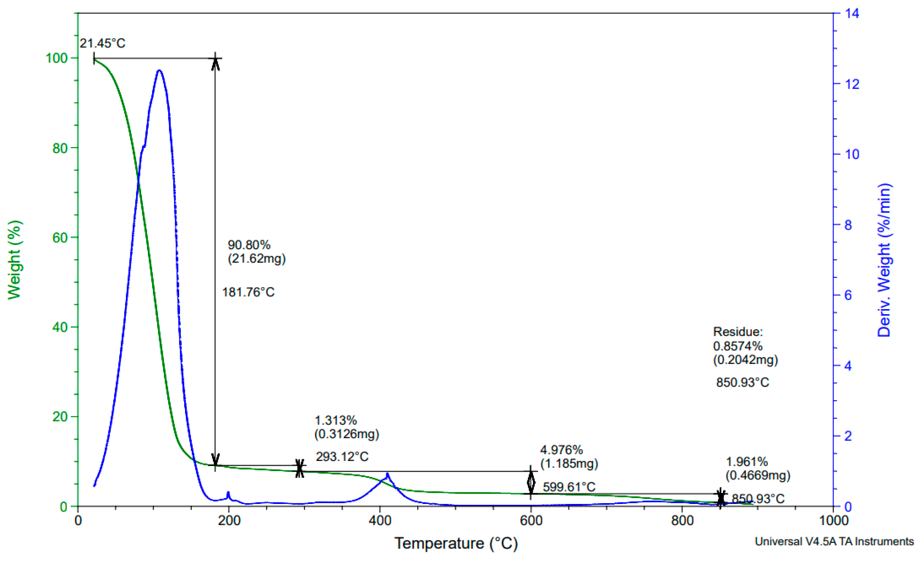 Polymers 16 02555 g004