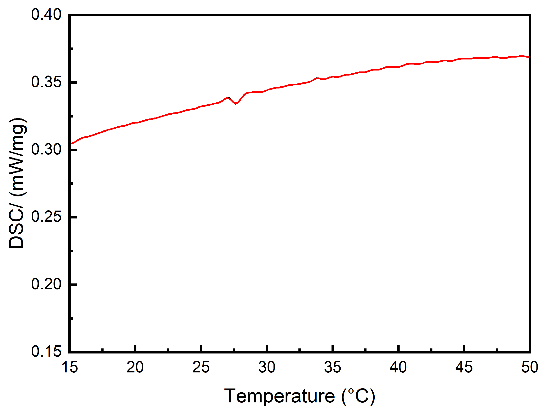 Polymers 16 02562 g006