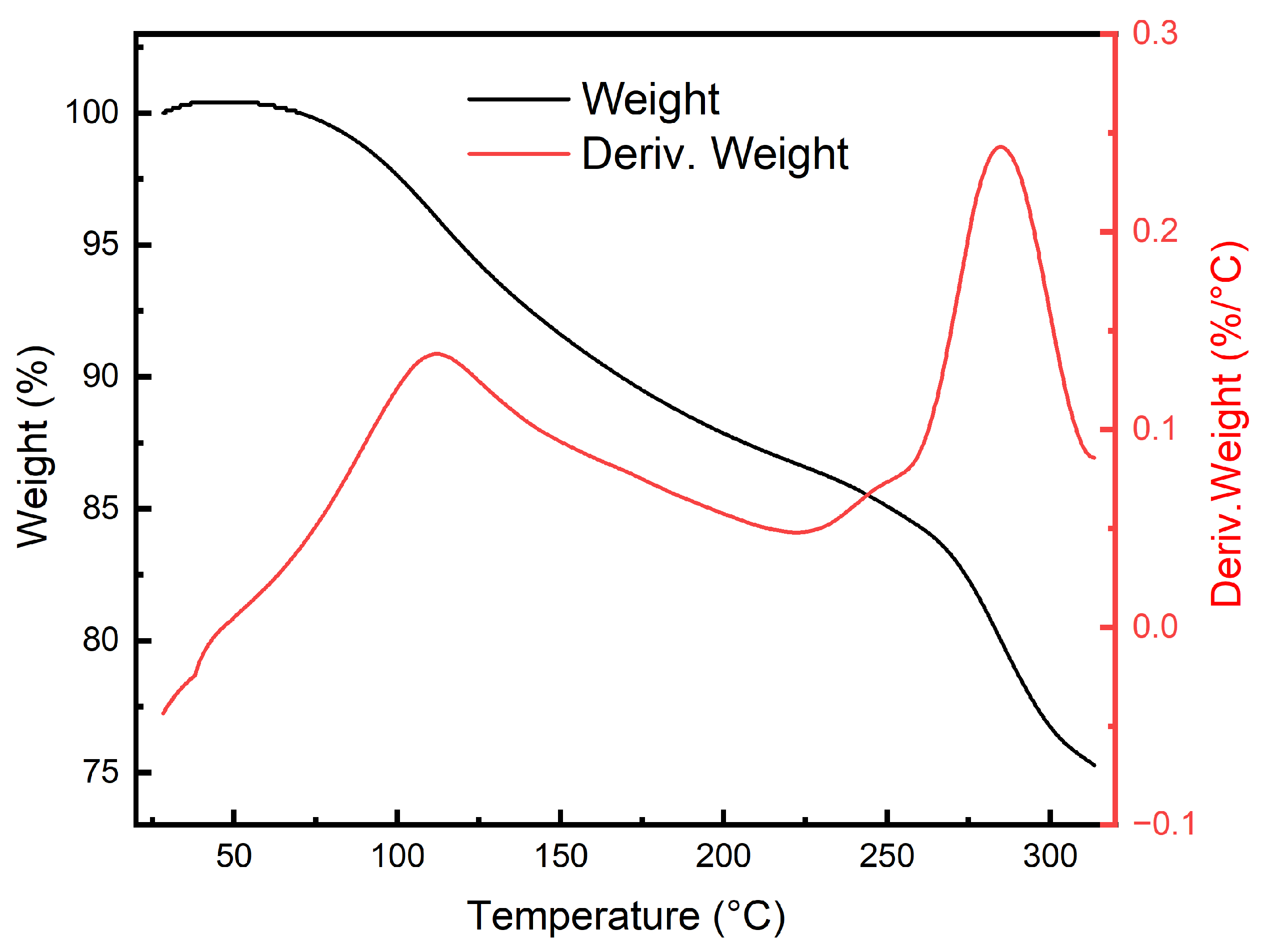 Polymers 16 02562 g007