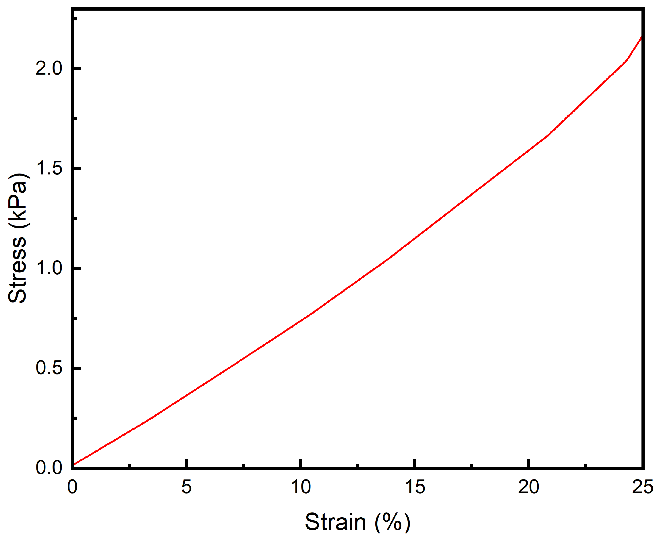 Polymers 16 02562 g009
