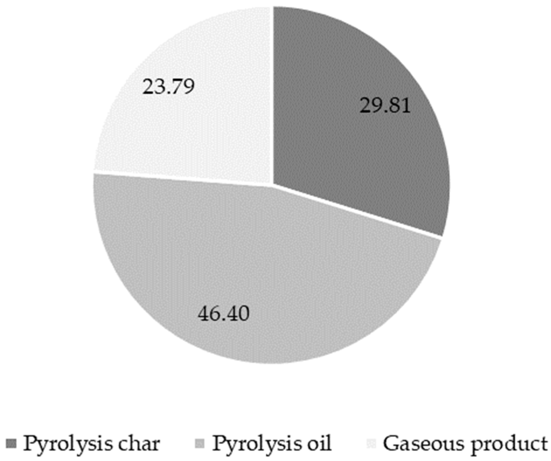 Polymers 16 02567 g004