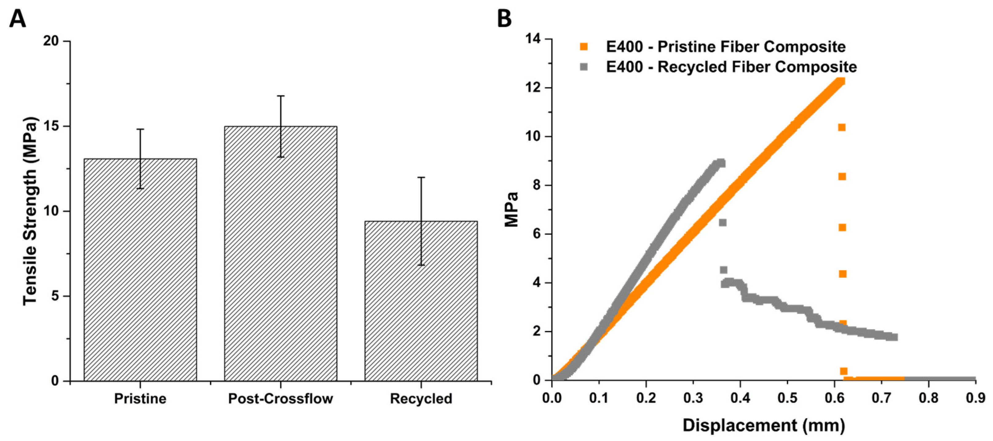 Polymers 16 02569 g014