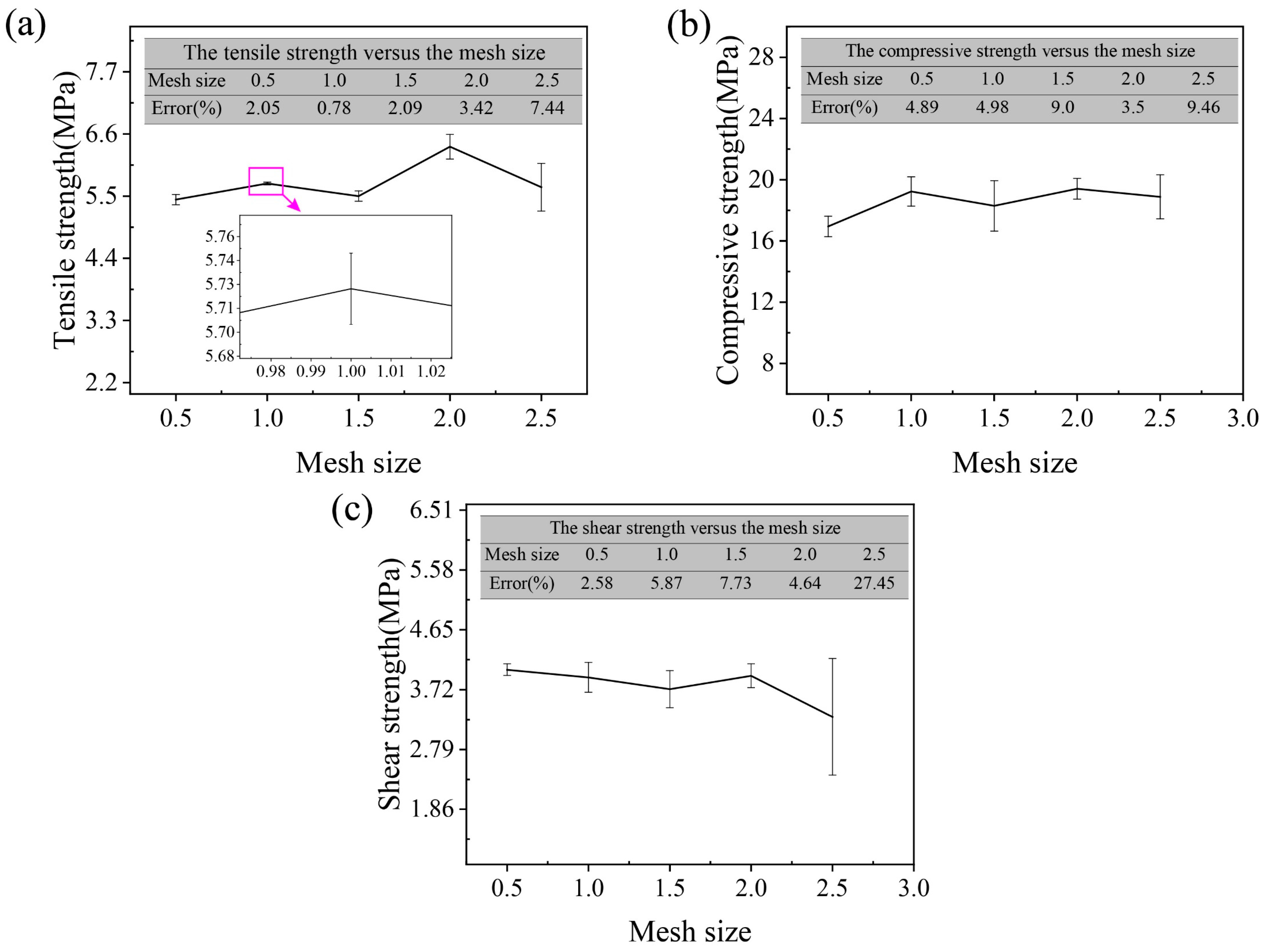 Polymers 16 02577 g006