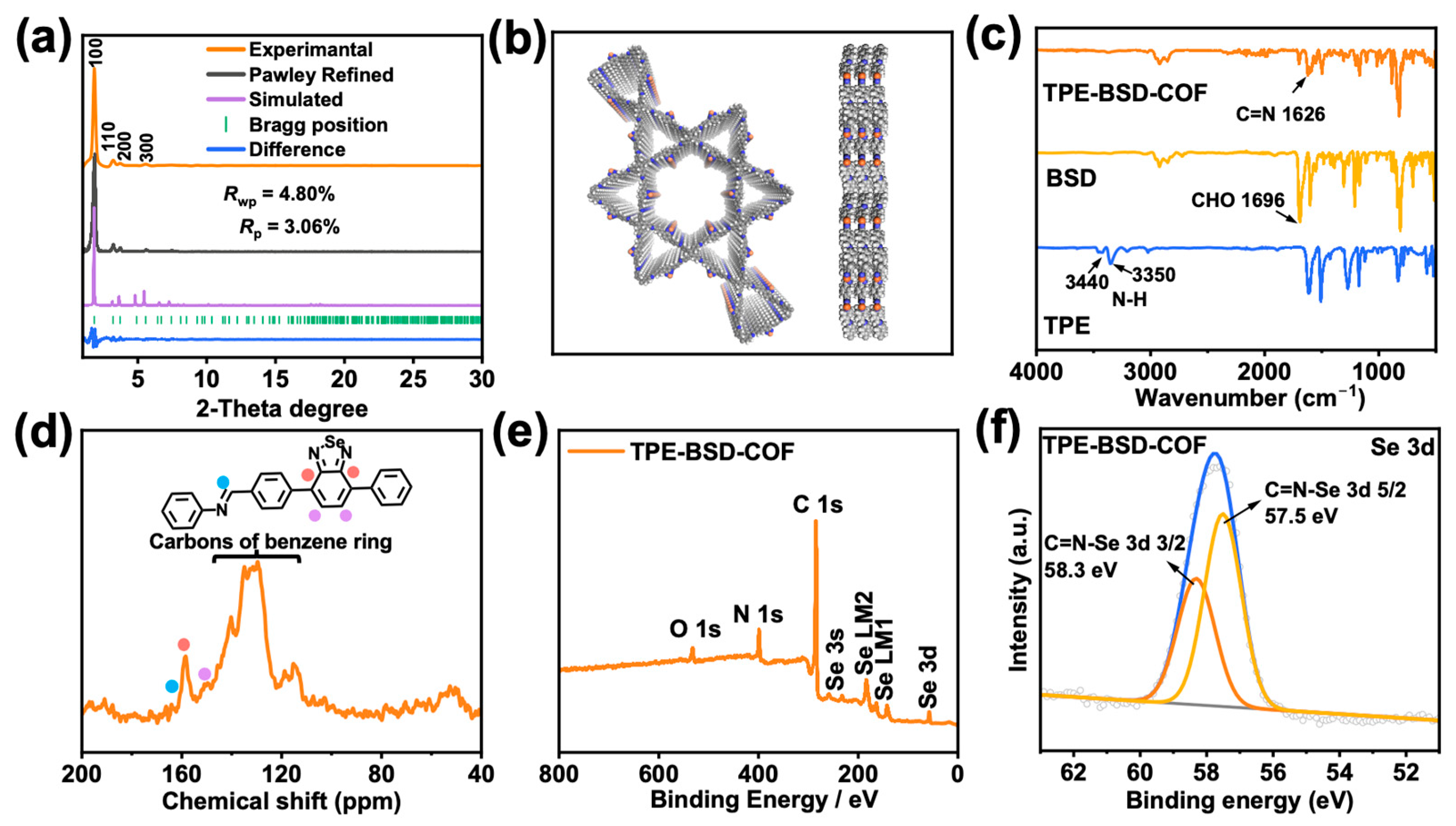 Polymers 16 02578 g002