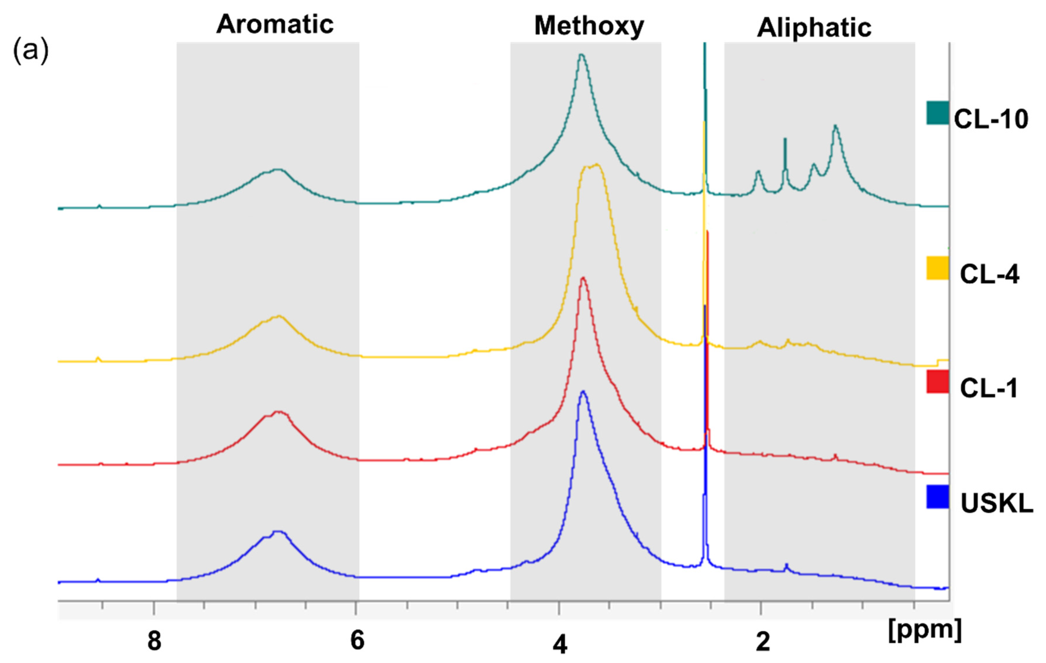 Polymers 16 02586 g002a