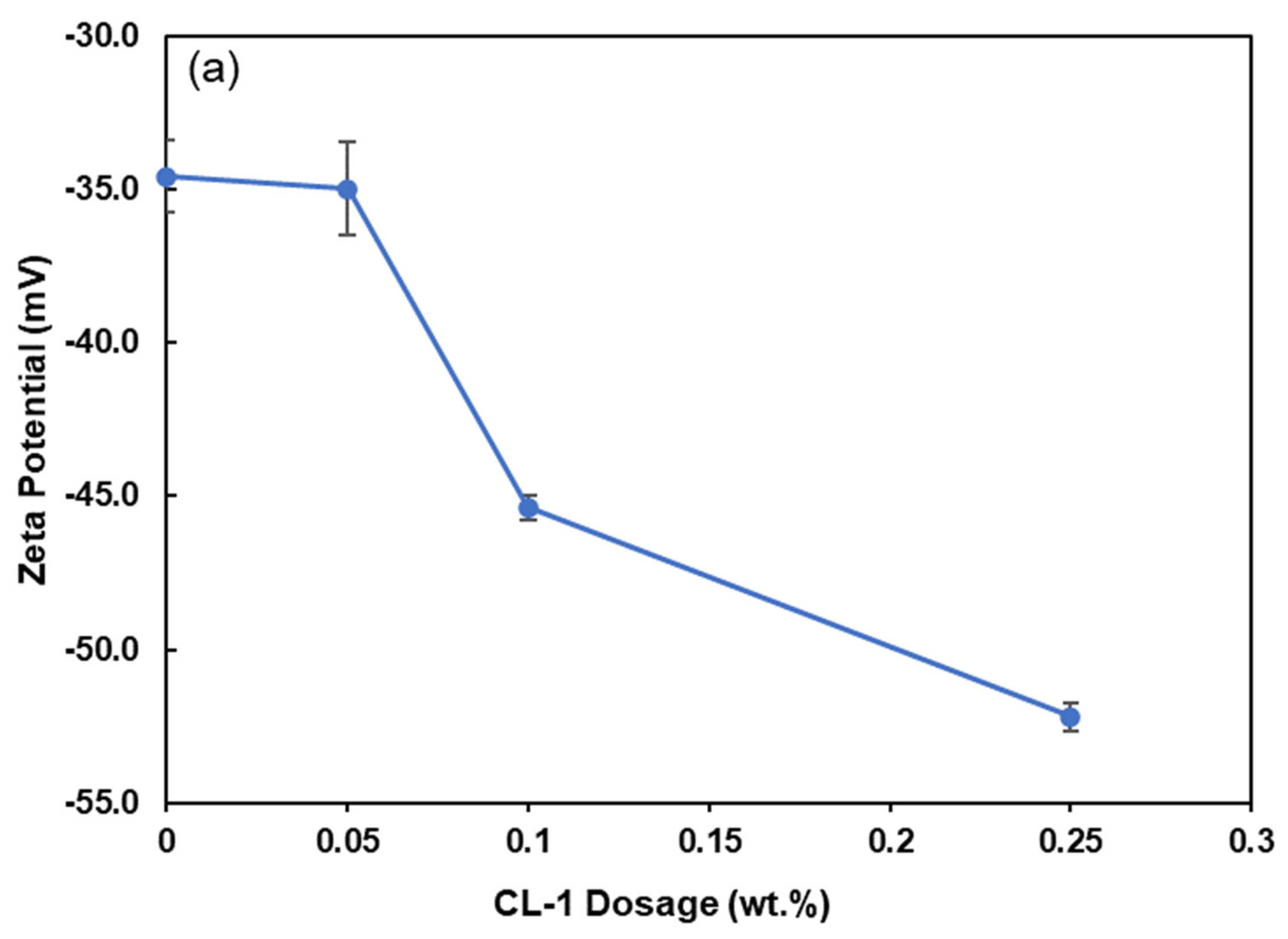 Polymers 16 02586 g005a