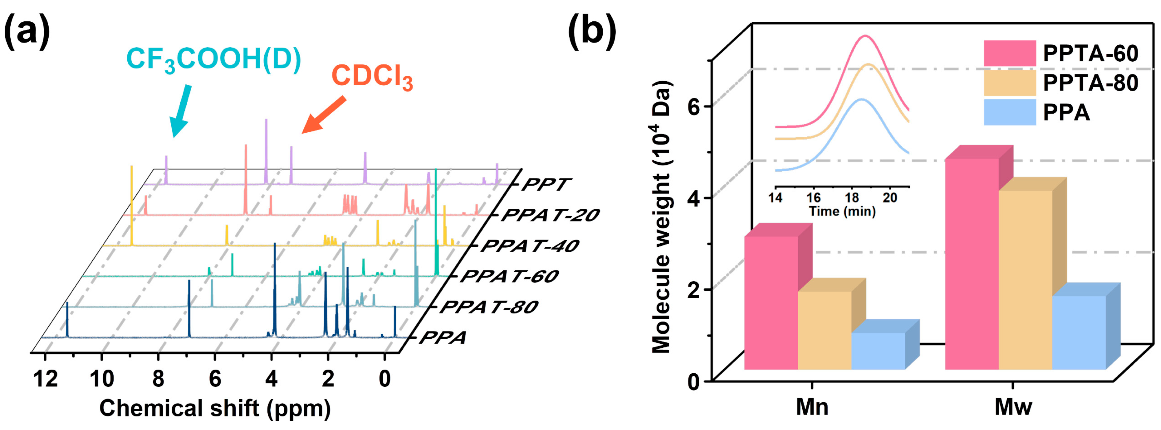 Polymers 16 02588 g002