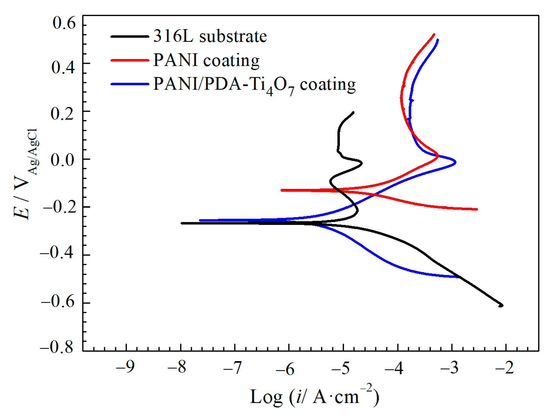 Polymers 16 02592 g007