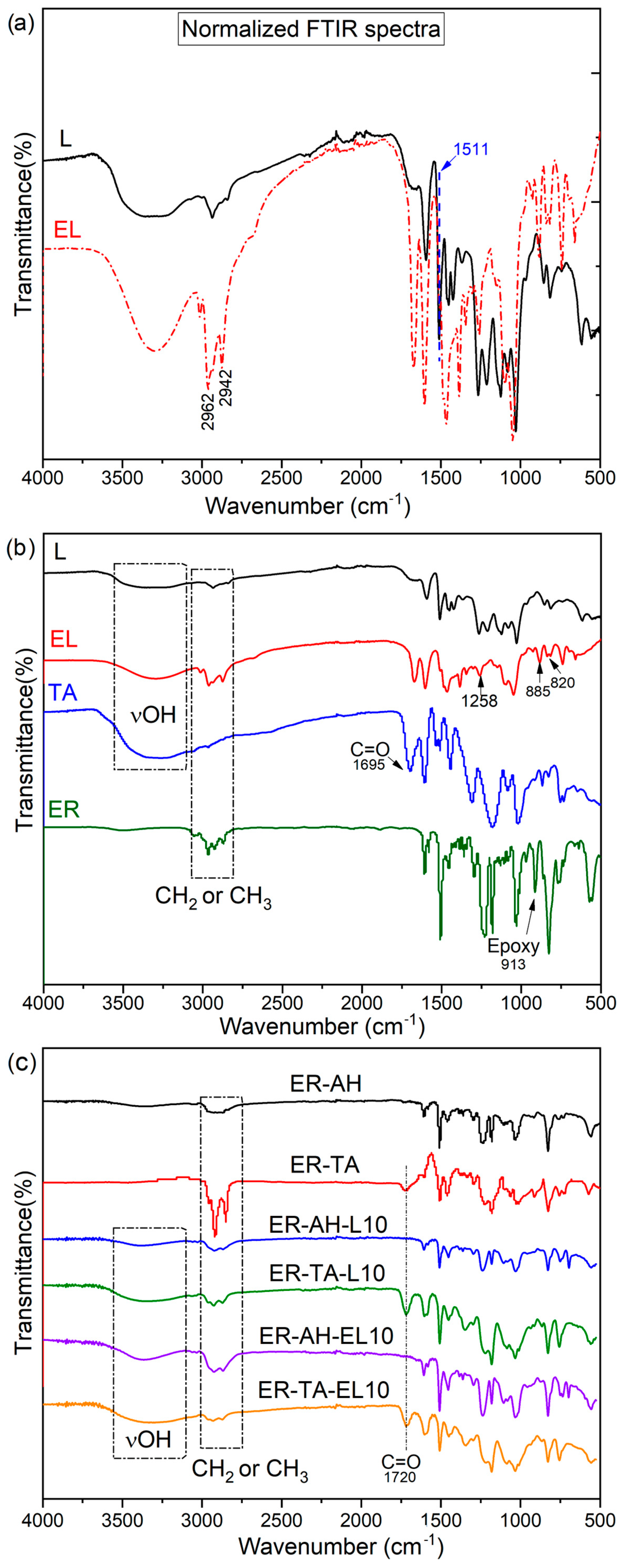 Polymers 16 02602 g003
