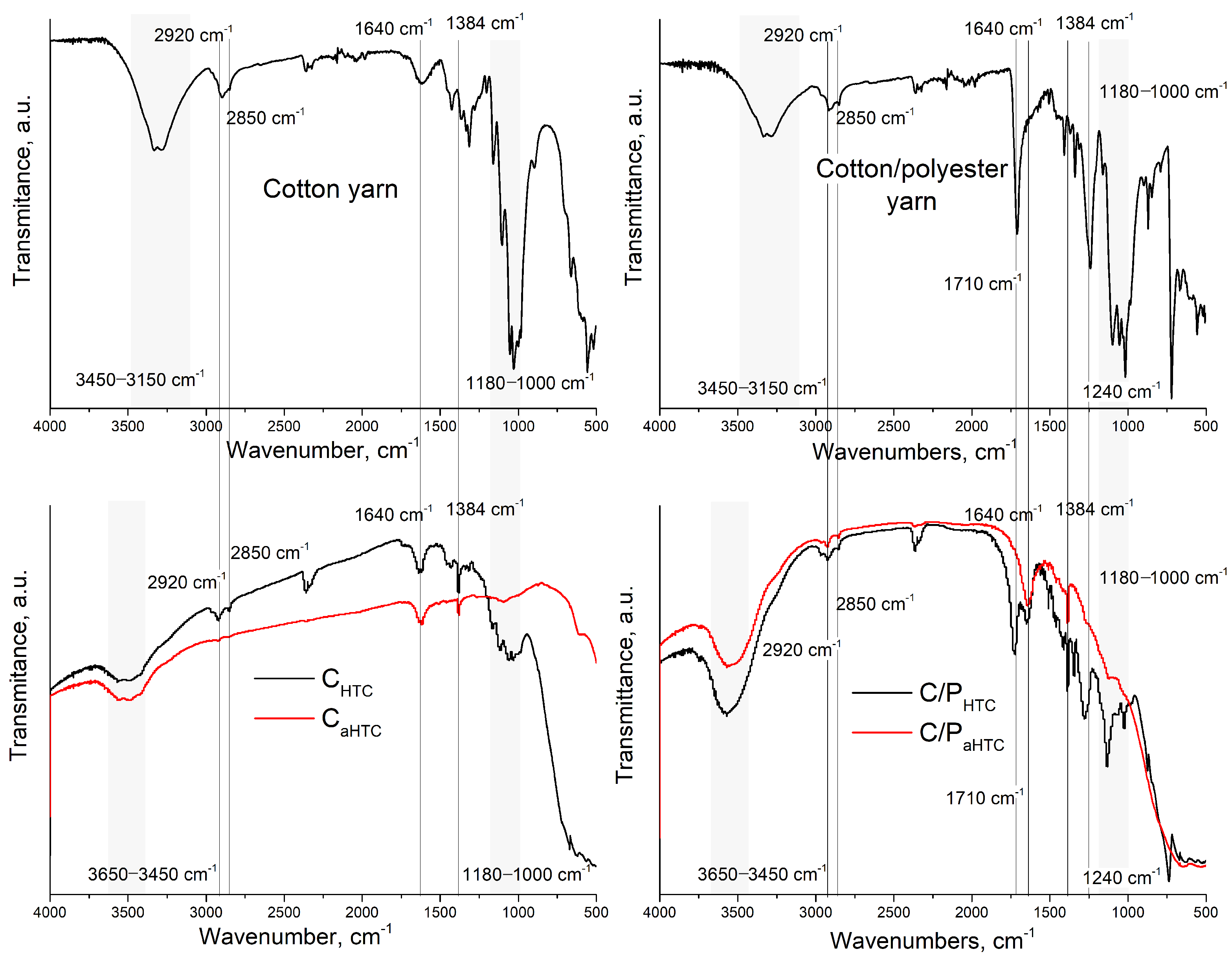 Polymers 16 02610 g004