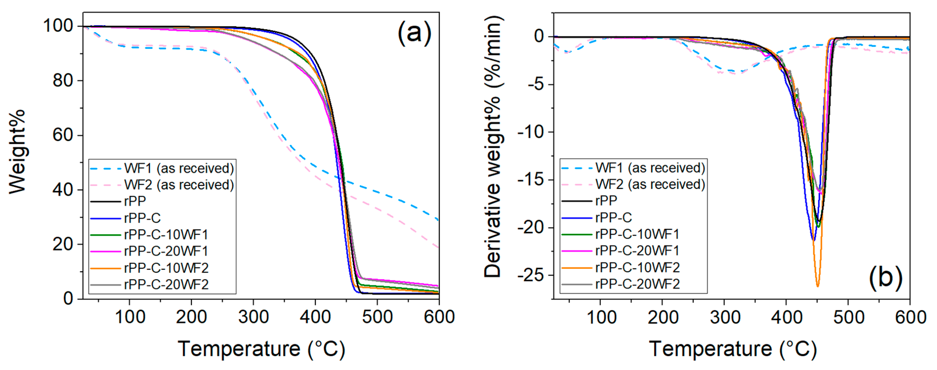 Polymers 16 02631 g004