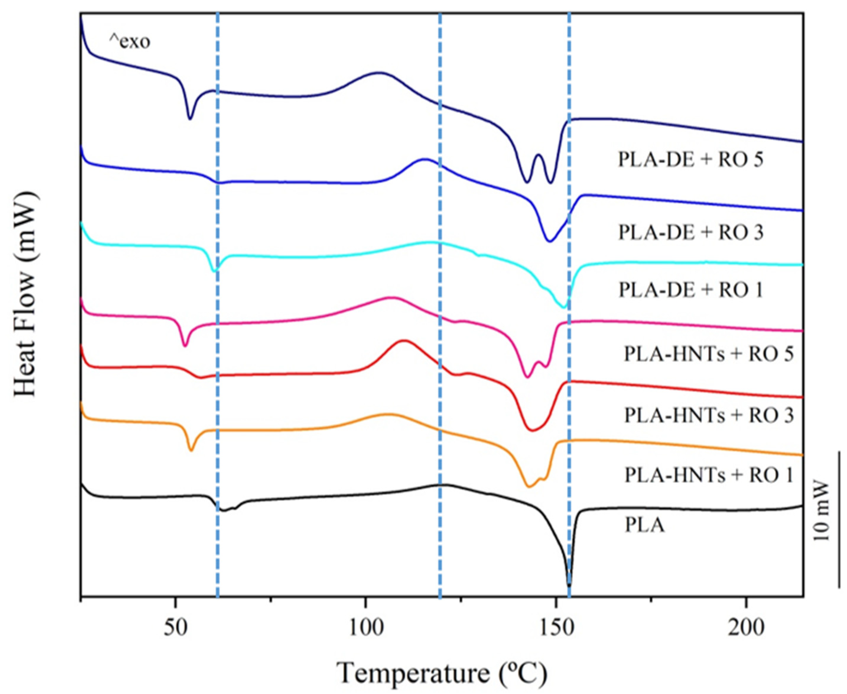 Polymers 16 02632 g006