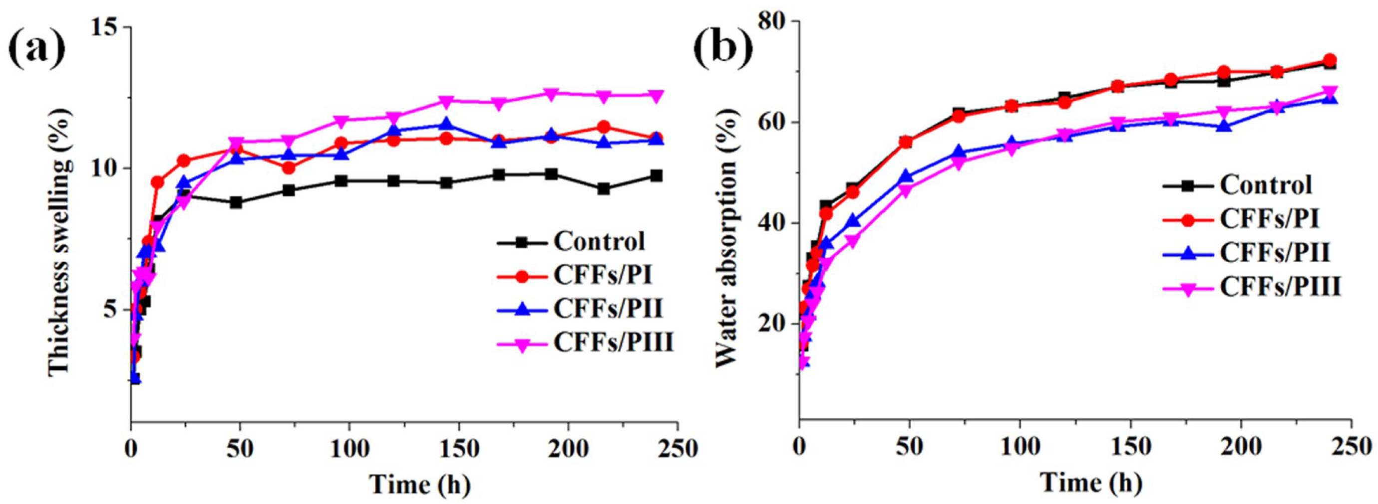 Polymers 16 02637 g006