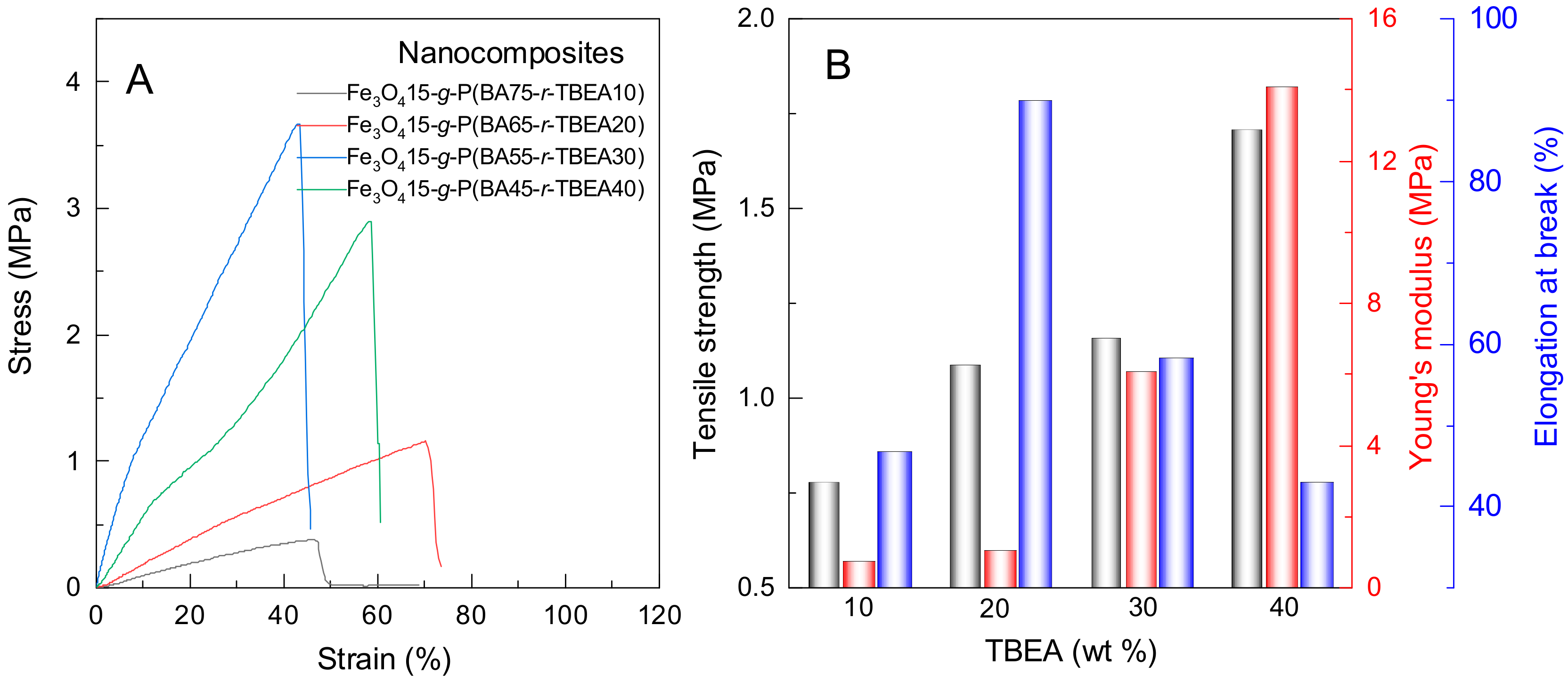 Polymers 16 02638 g005