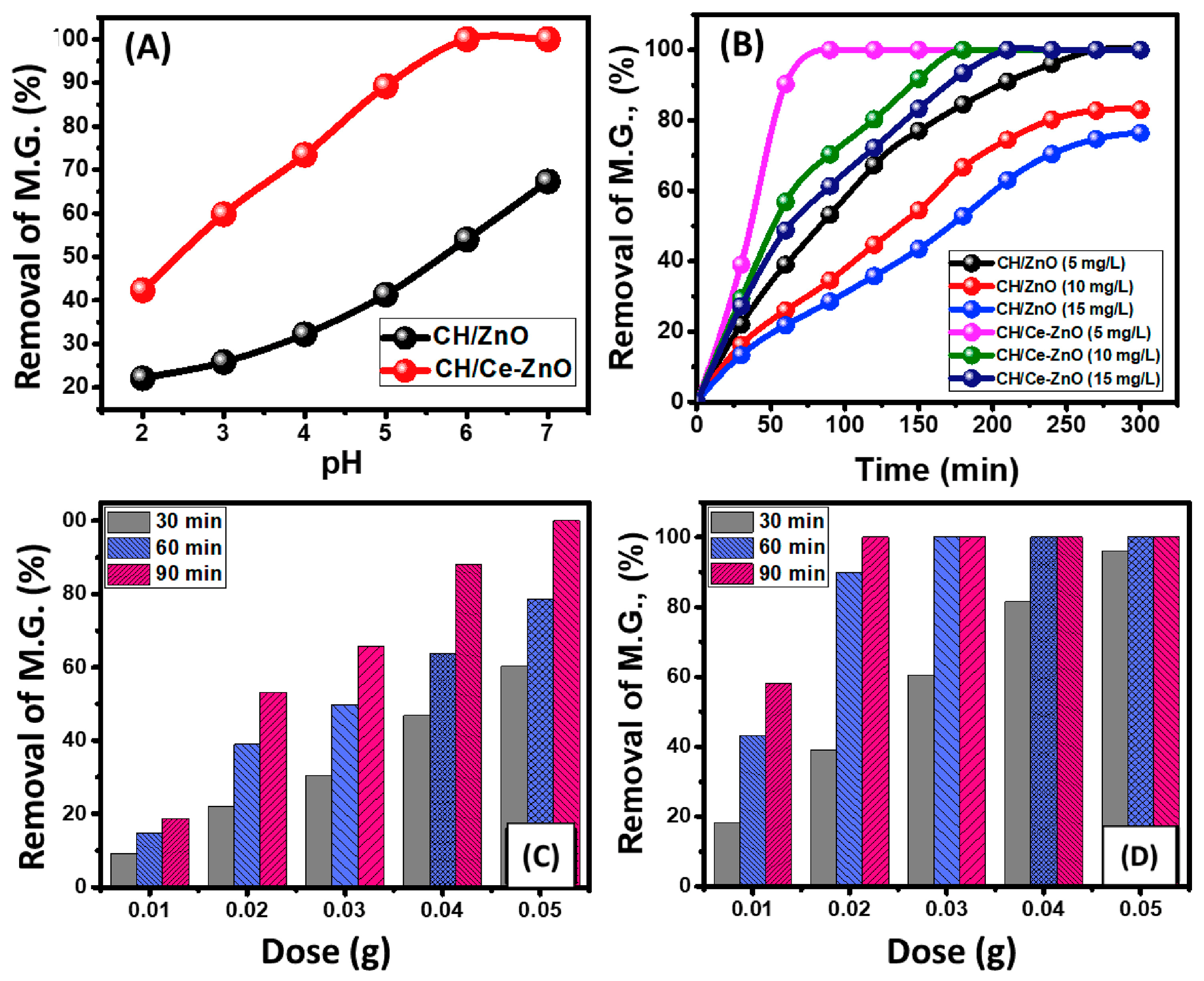 Polymers 16 02662 g007 Polymers 16 02662 g007
