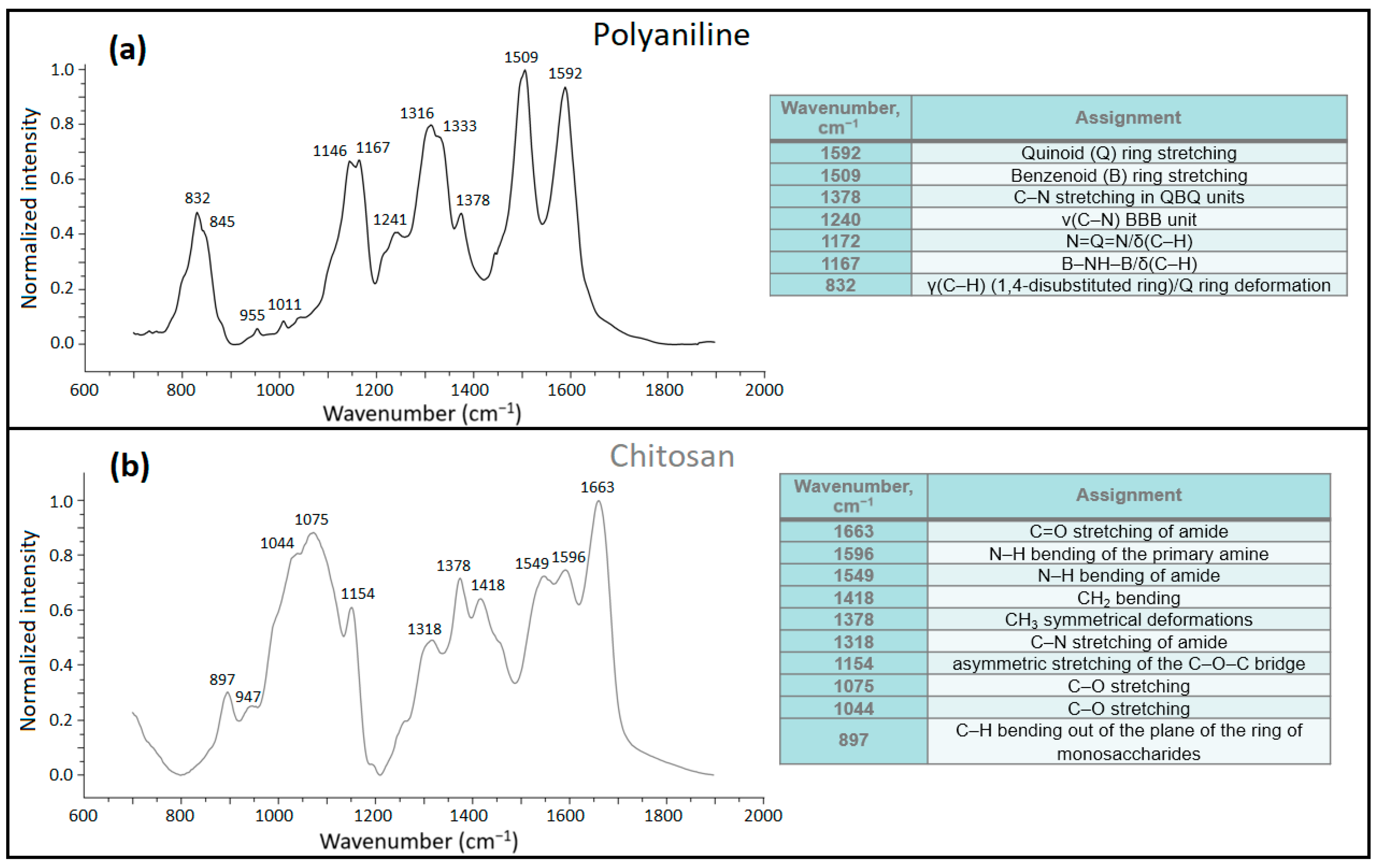 Polymers 16 02663 g005