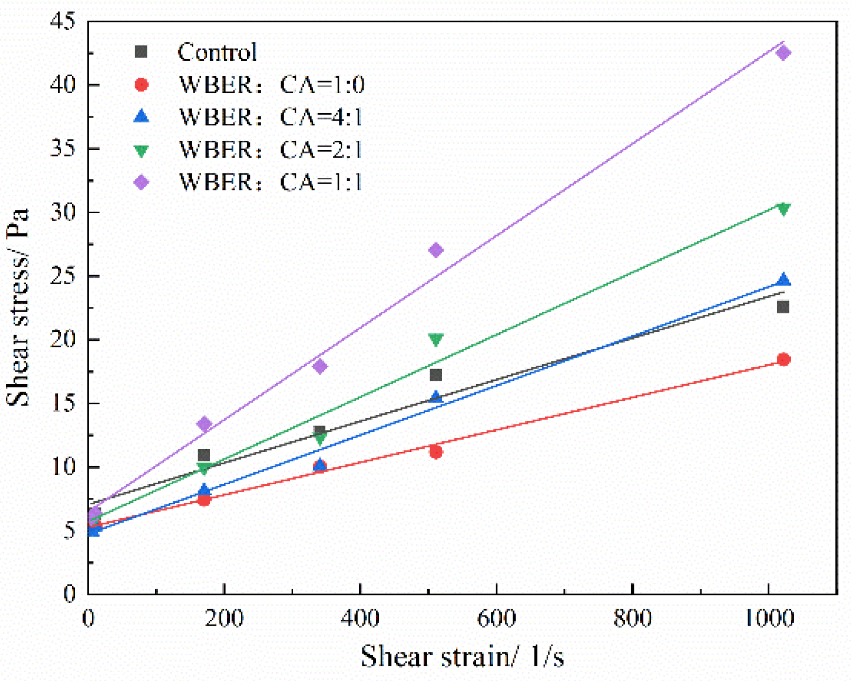 Polymers 16 02665 g005