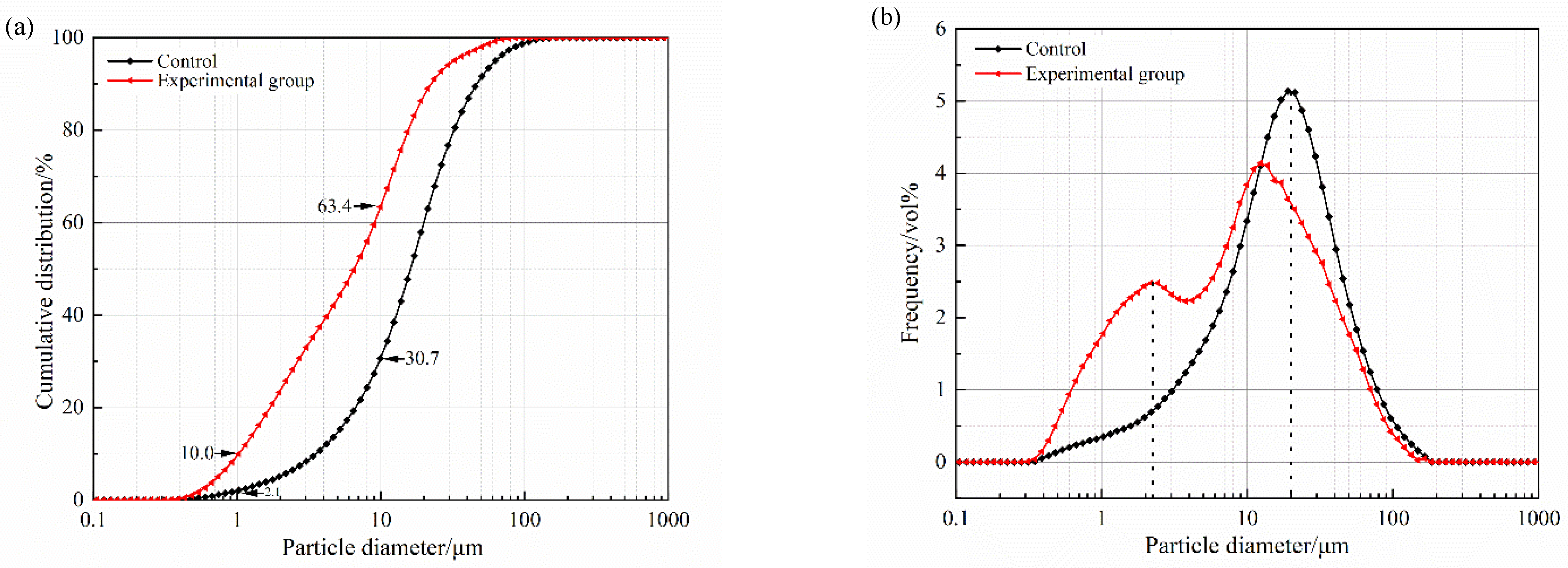 Polymers 16 02665 g006