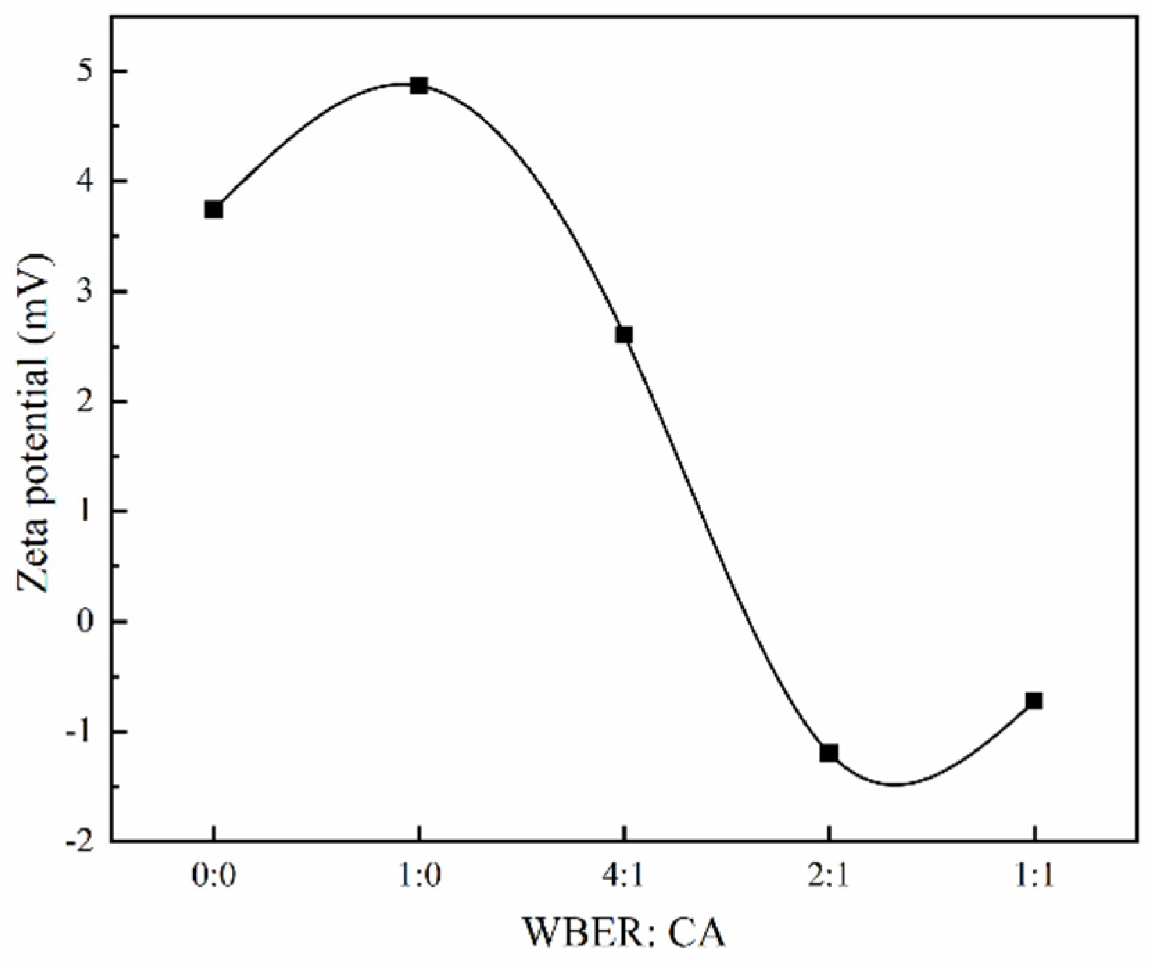 Polymers 16 02665 g007