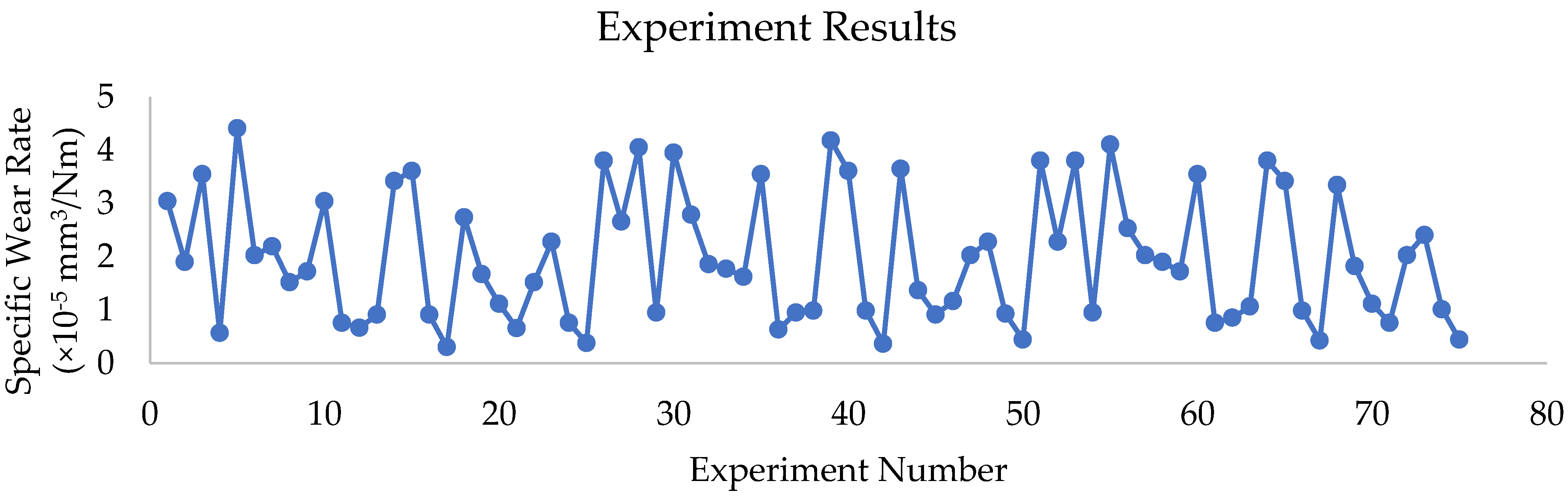 Polymers 16 02666 g003