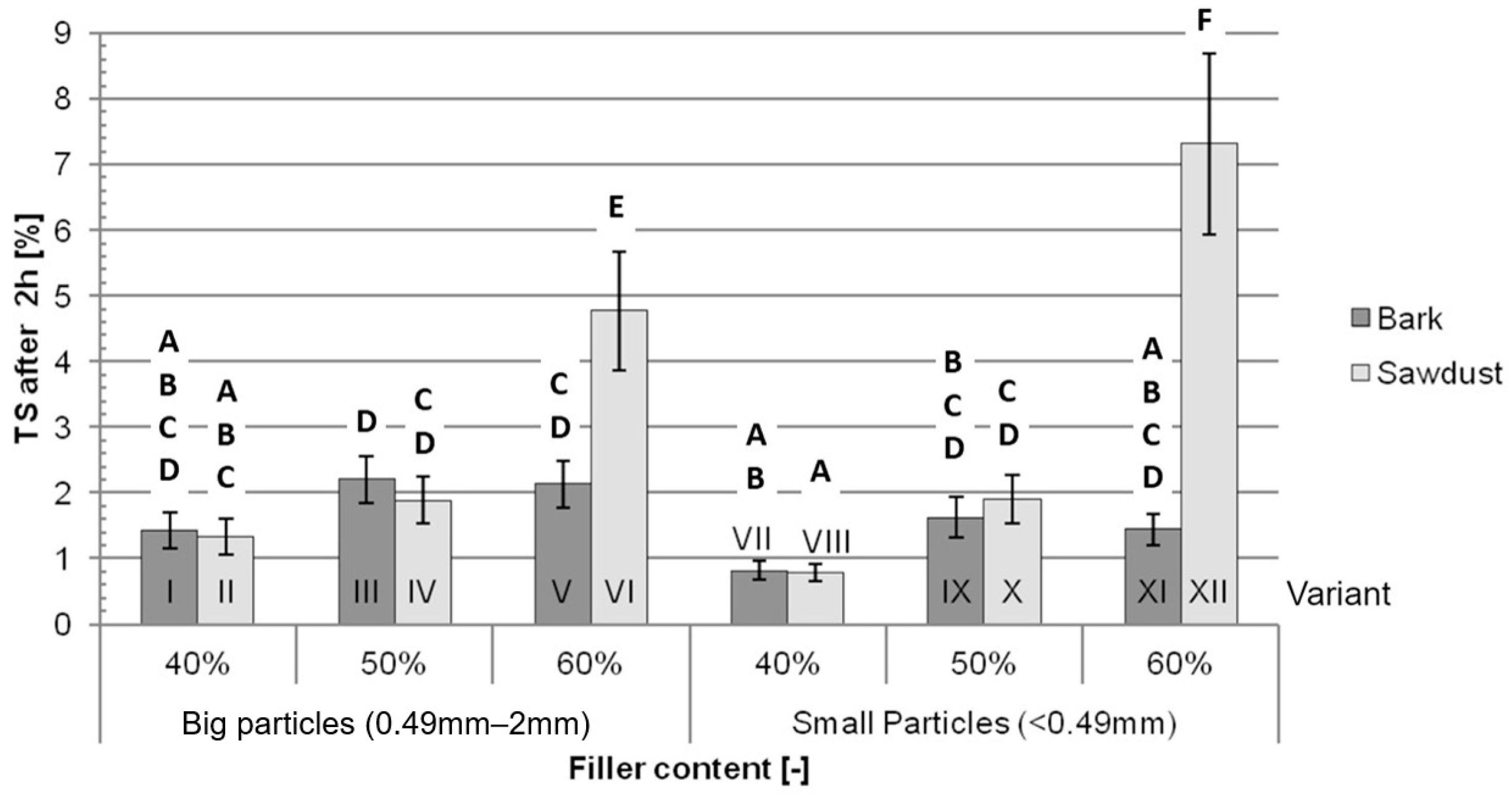 Polymers 16 02669 g005