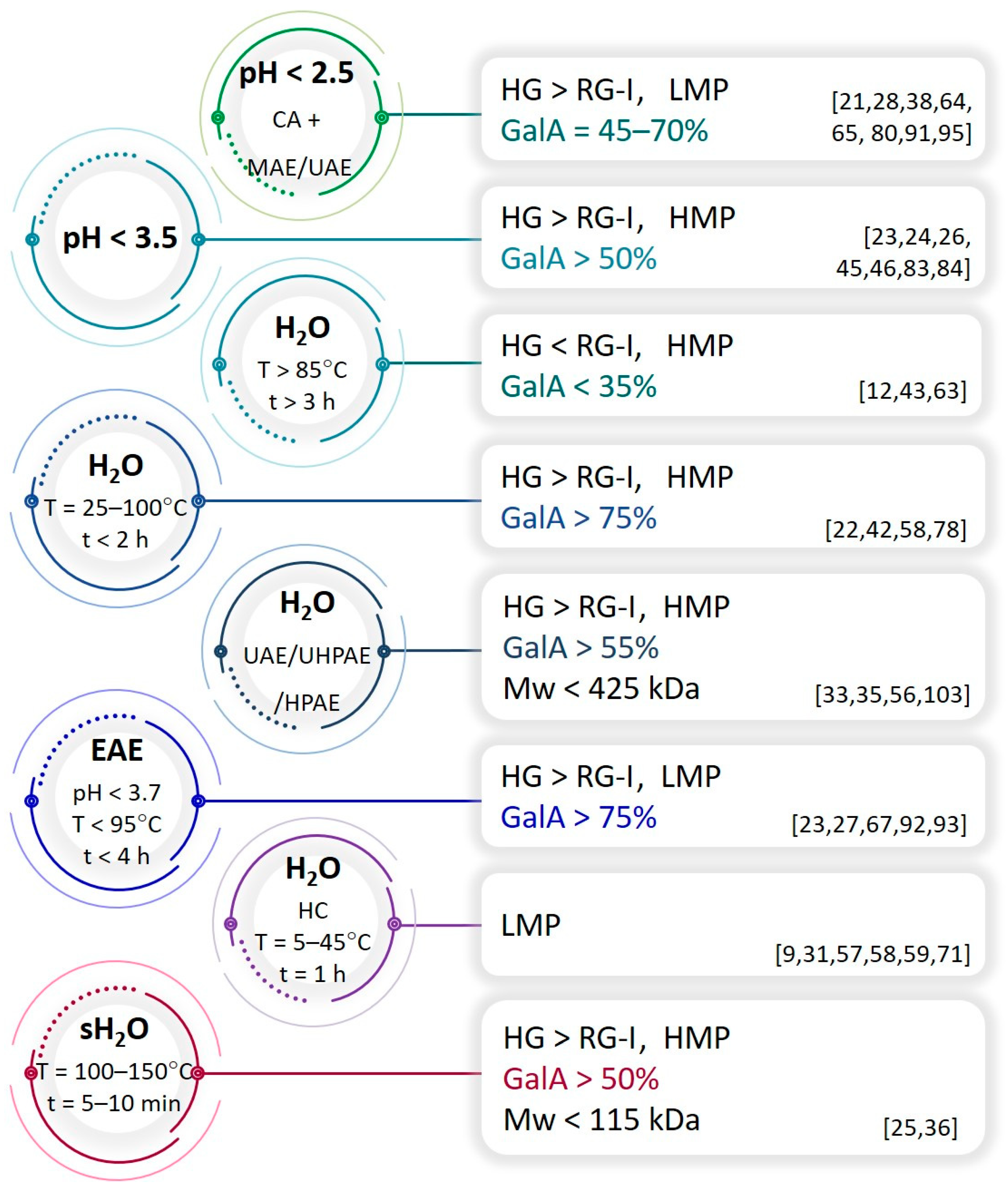 Polymers 16 02670 g003