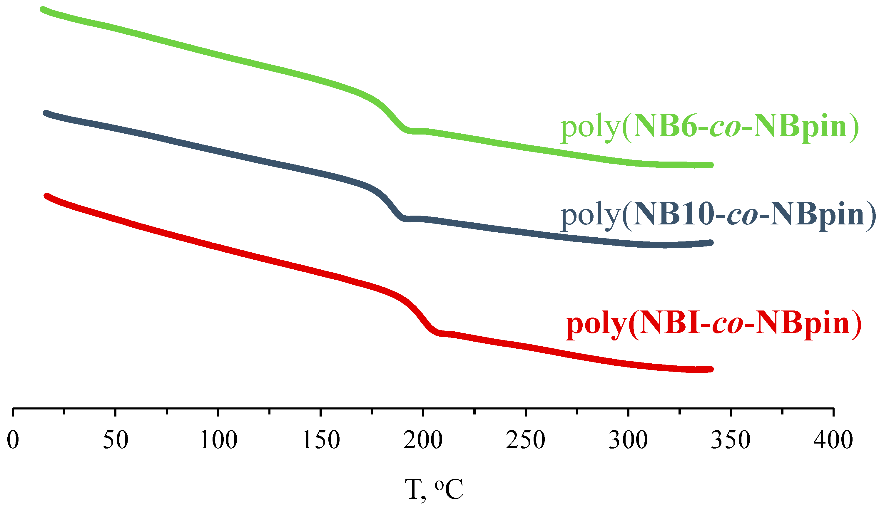 Polymers 16 02671 g006