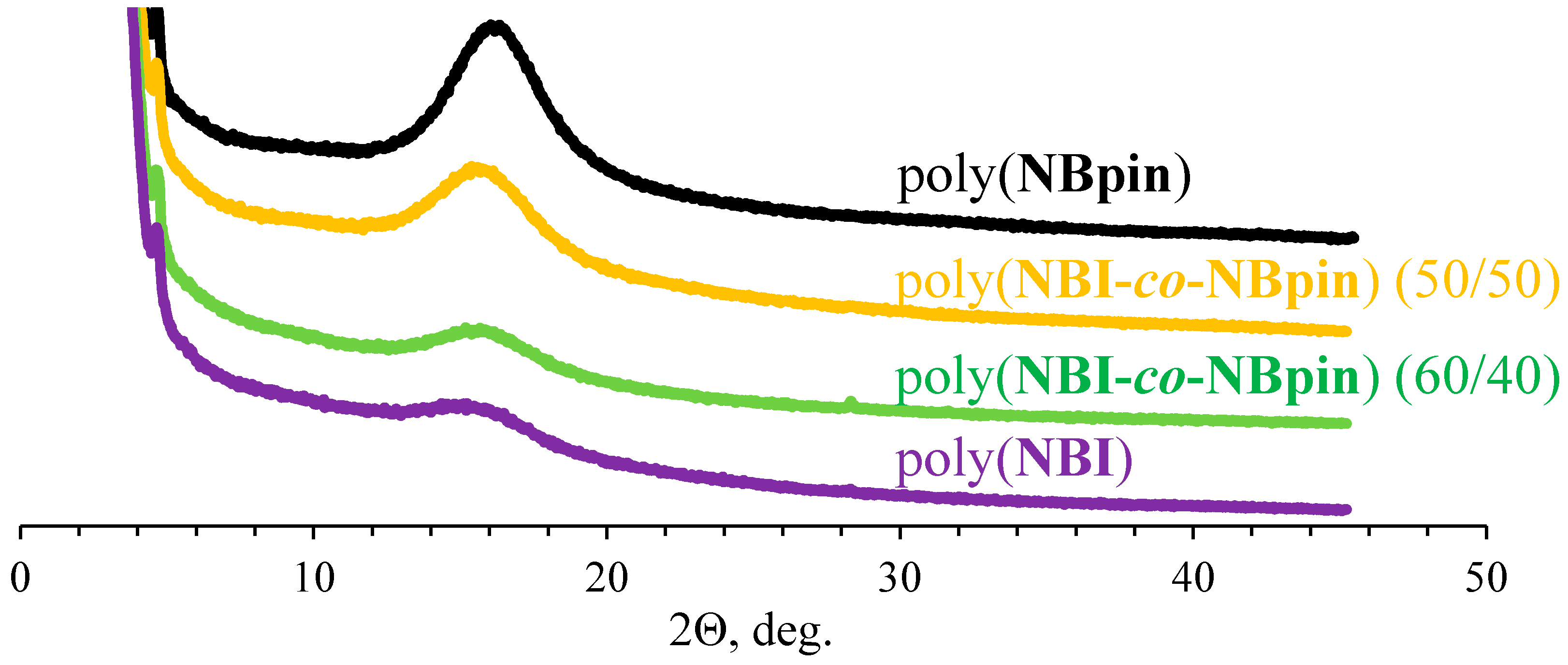 Polymers 16 02671 g008