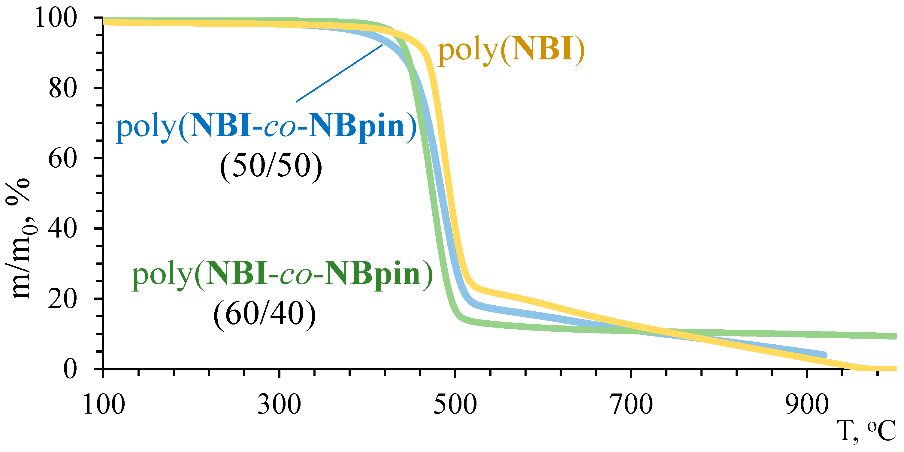 Polymers 16 02671 g009