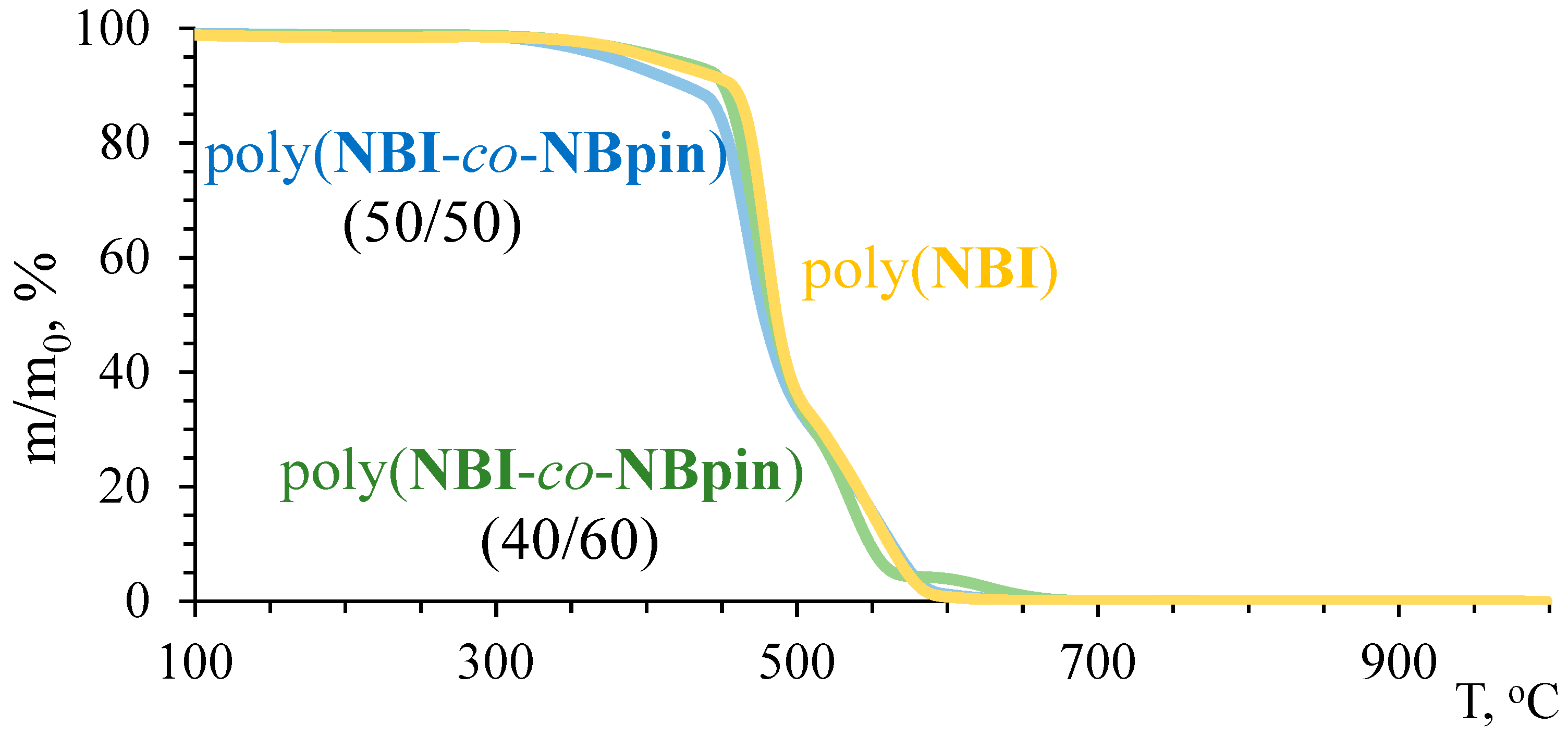 Polymers 16 02671 g010
