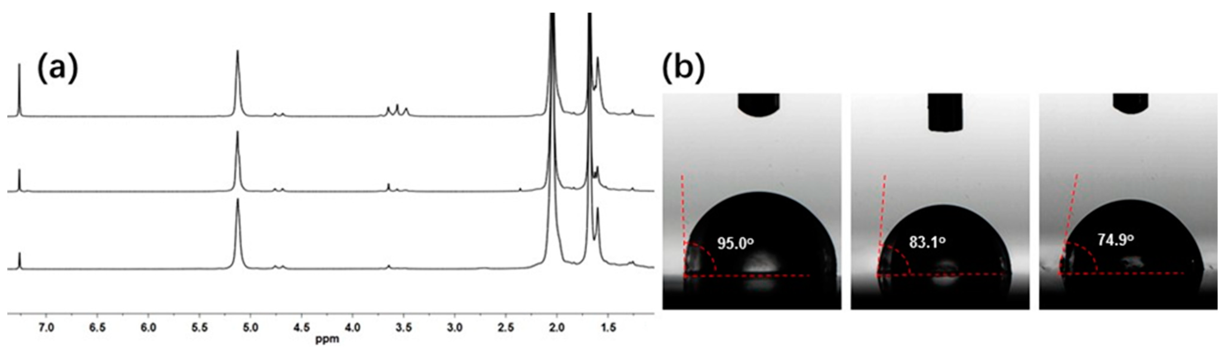 Polymers 16 02672 g007